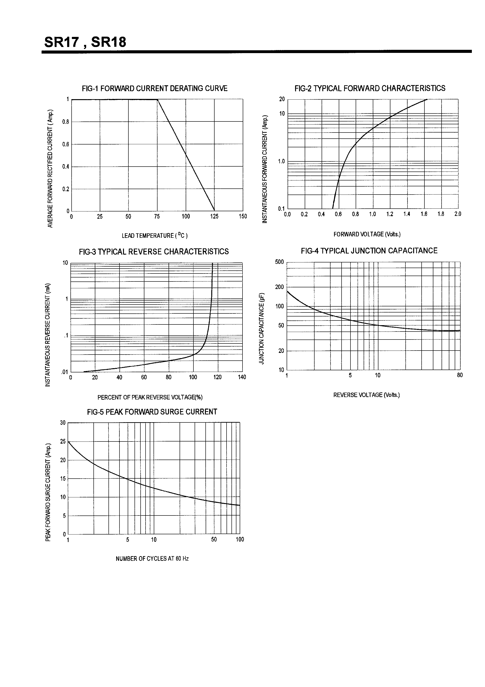 Datasheet SR17 - SCHOTTKY BARRIER RECTIFIERS(1.0A /70-100V) page 2