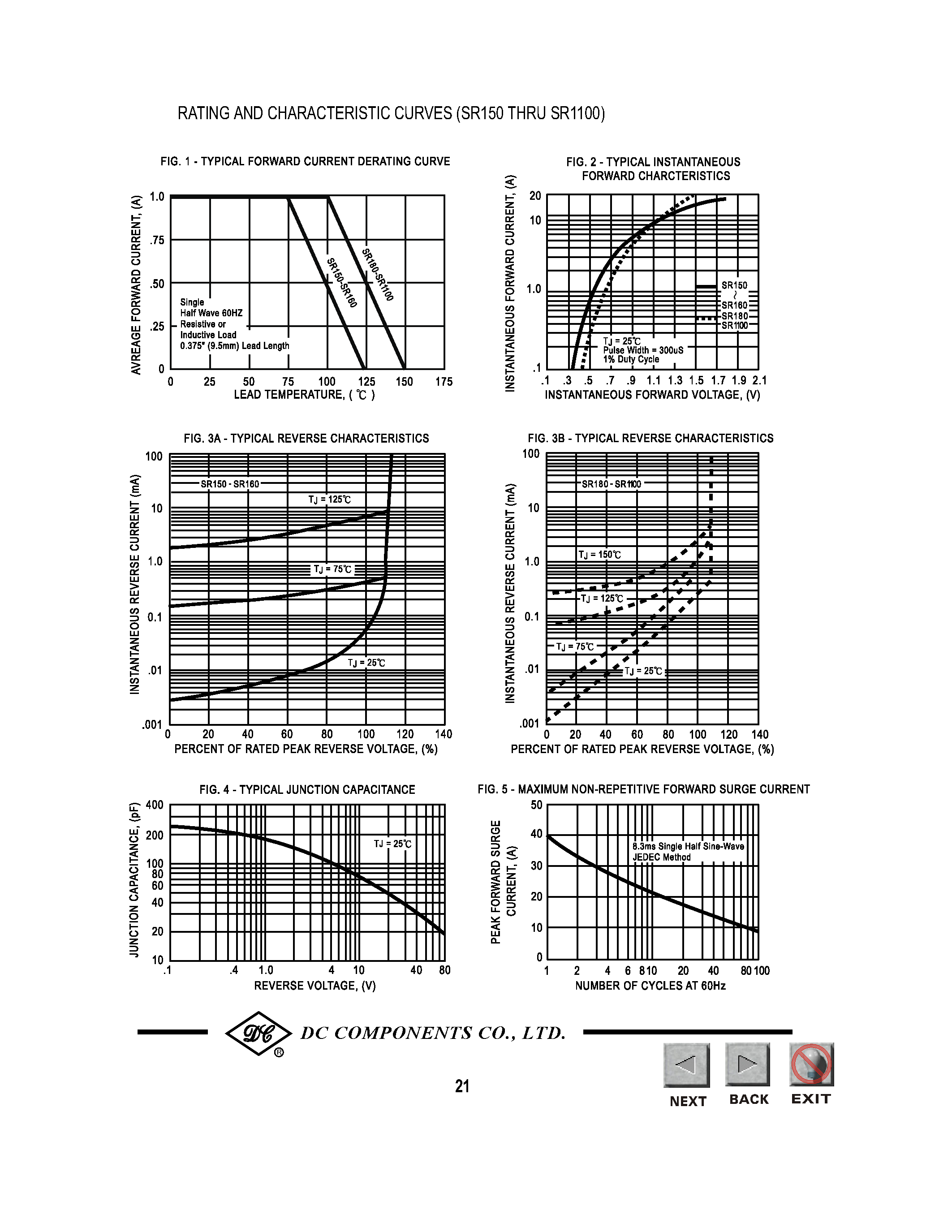 Datasheet SR180 - TECHNICAL SPECIFICATIONS OF SCHOTTKY BARRIER RECTIFIER page 2