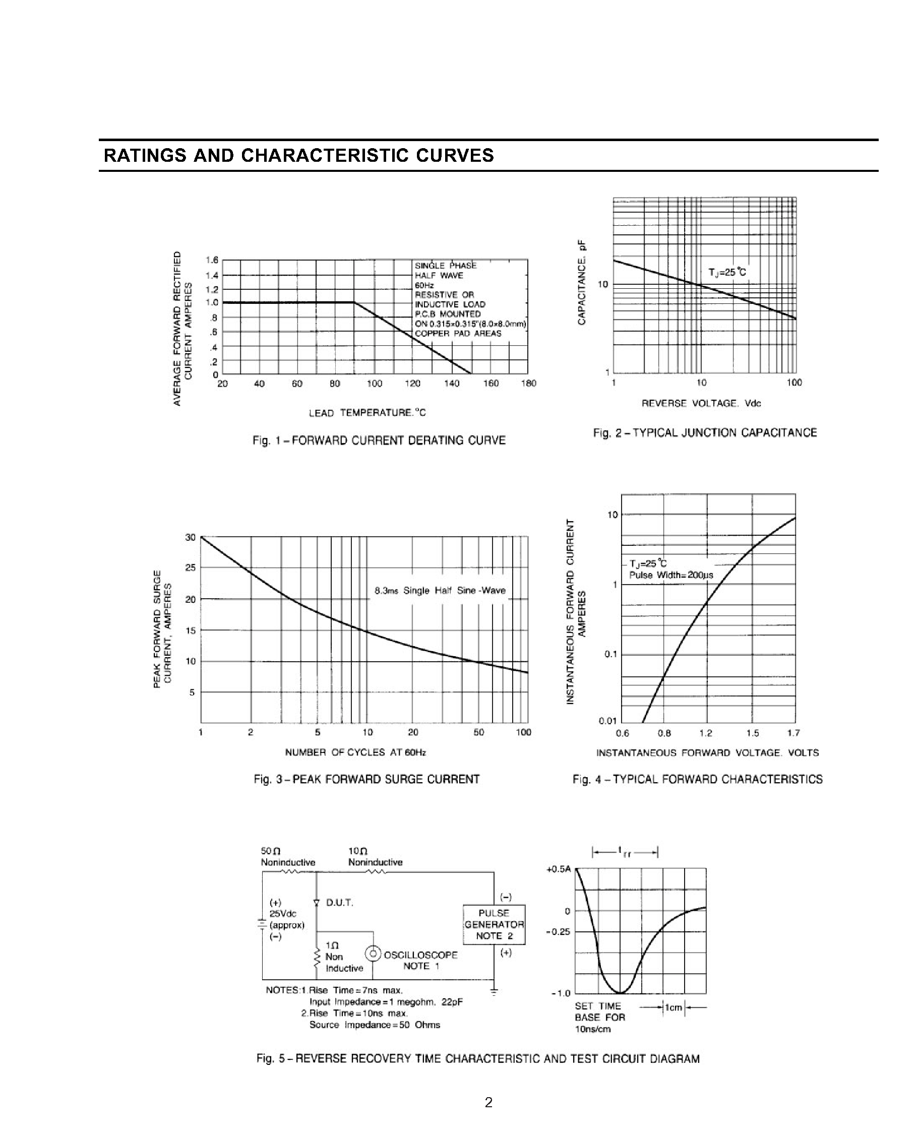 Datasheet SR1D page 2 Datasheet SR1D - SURFACE MOUNT FAST SWITCHING RECTIFIER page 2