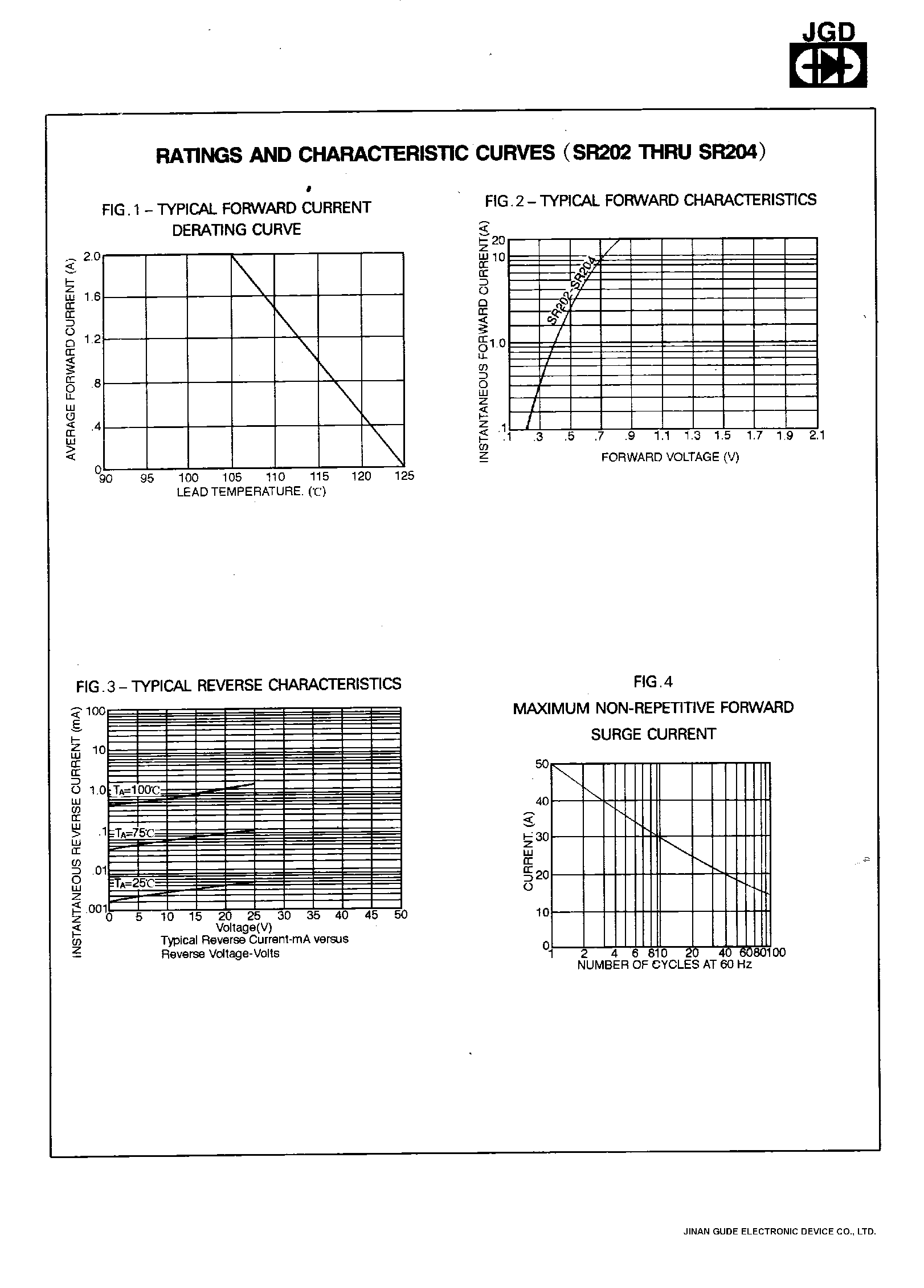 Datasheet SR204 - 2.0 AMPS. SCHOTTKY BARRIER RECTIFIERS page 2