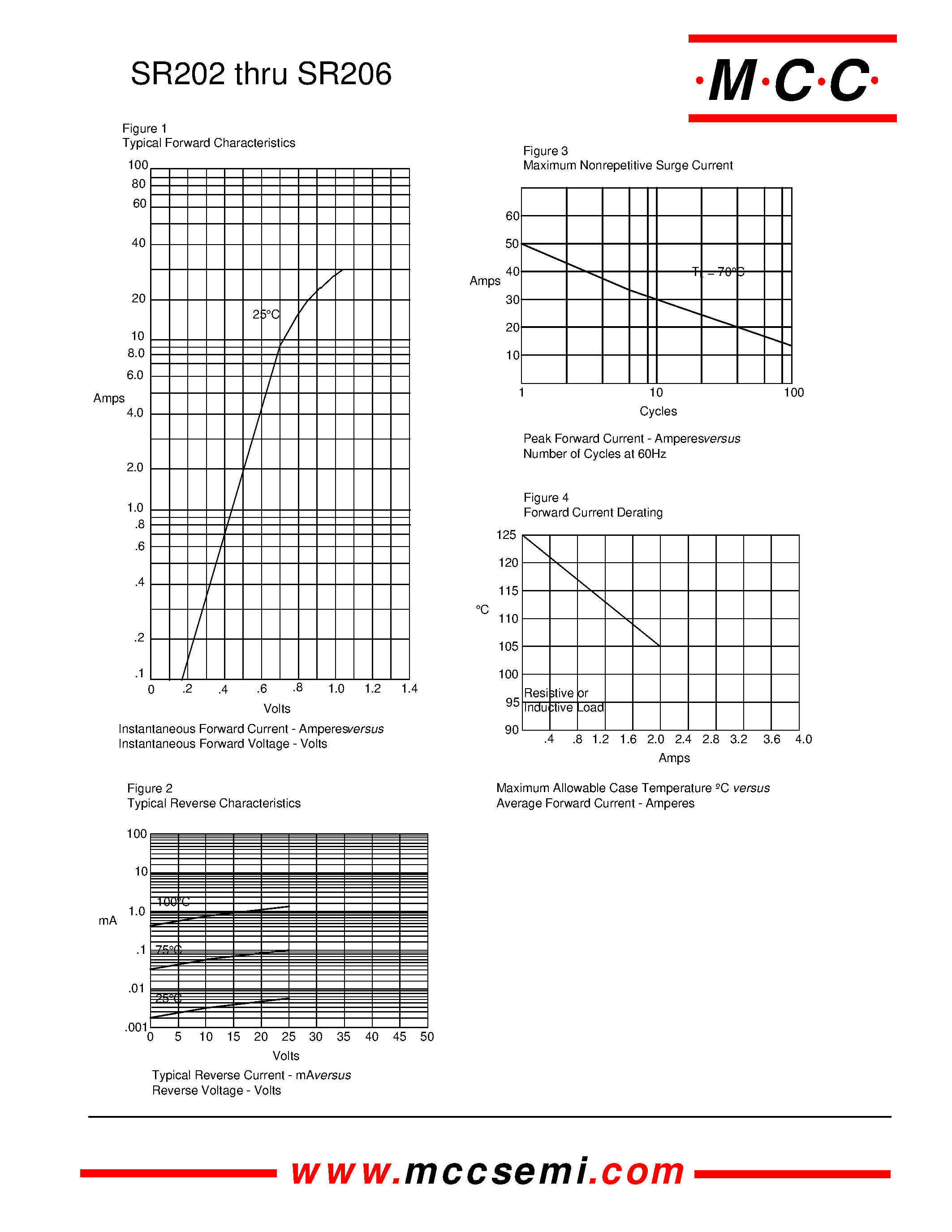 Datasheet SR204 page 2 Datasheet SR204 - 2 Amp Schottky Barrier Rectifier 20 - 60 Volts page 2