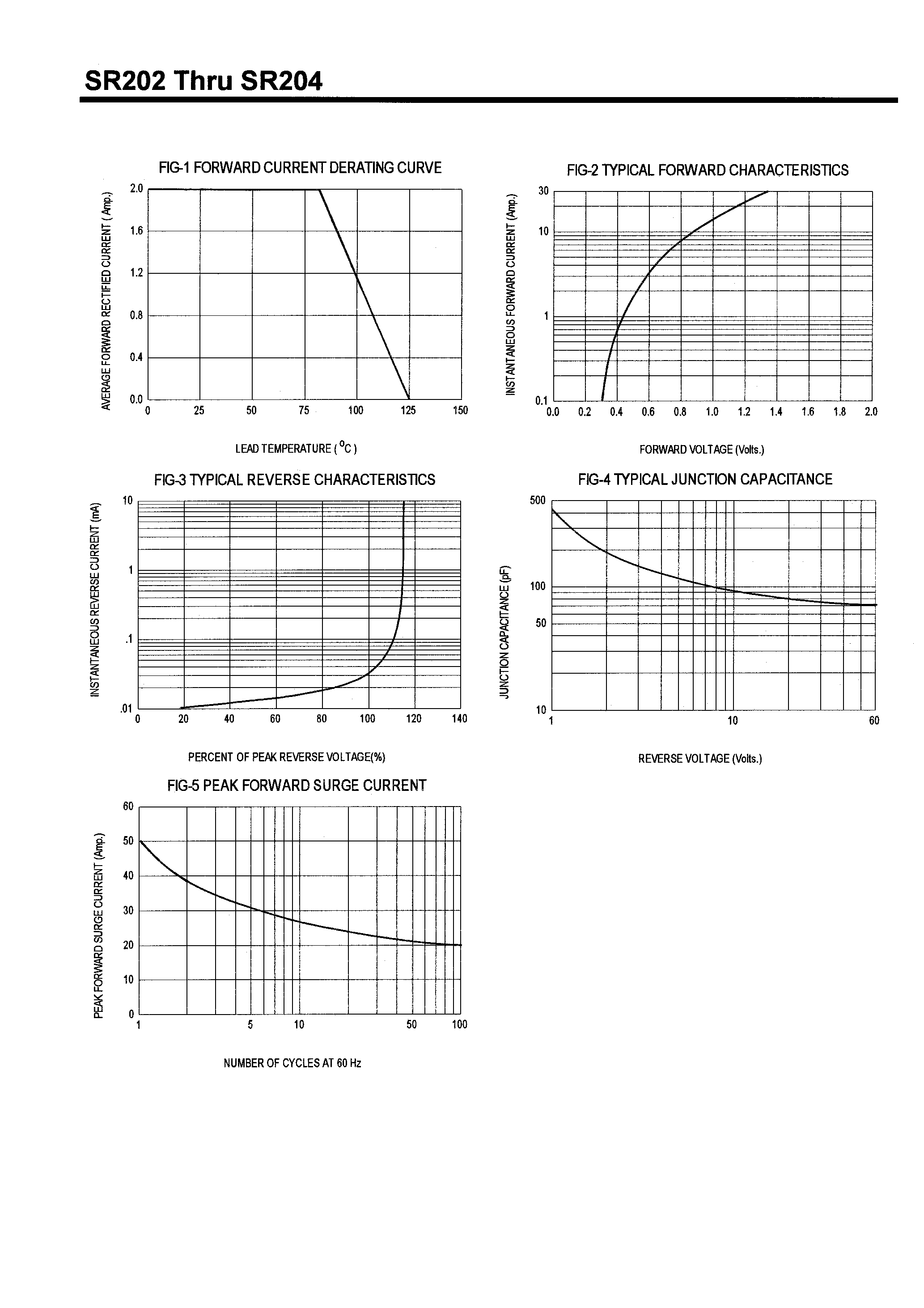 Datasheet SR205 - SCHOTTKY BARRIER RECTIFIERS(2.0A /20-60V) page 2