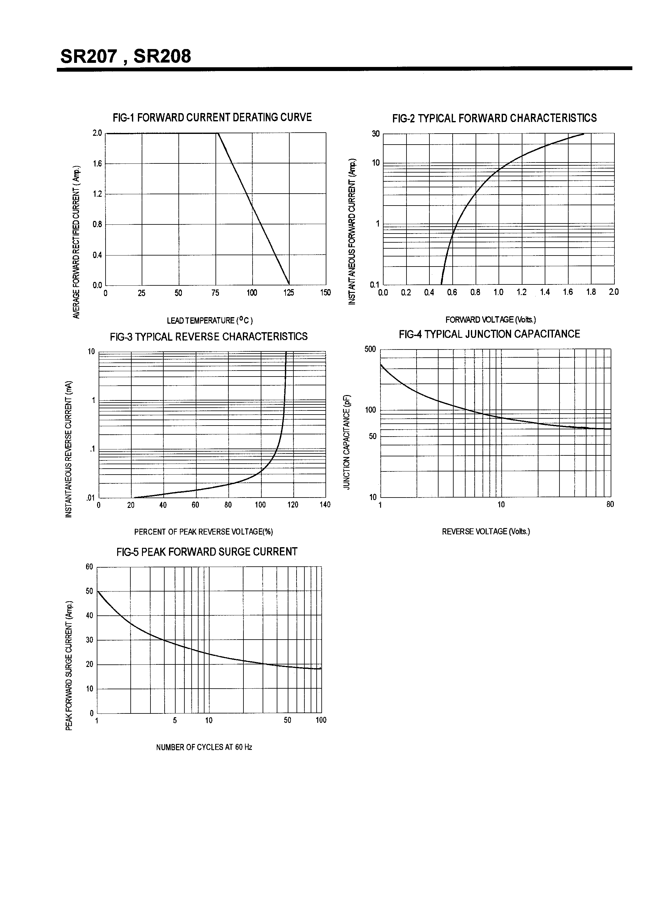 Datasheet SR2100 - SCHOTTKY BARRIER RECTIFIERS(2.0A /70-100V) page 2