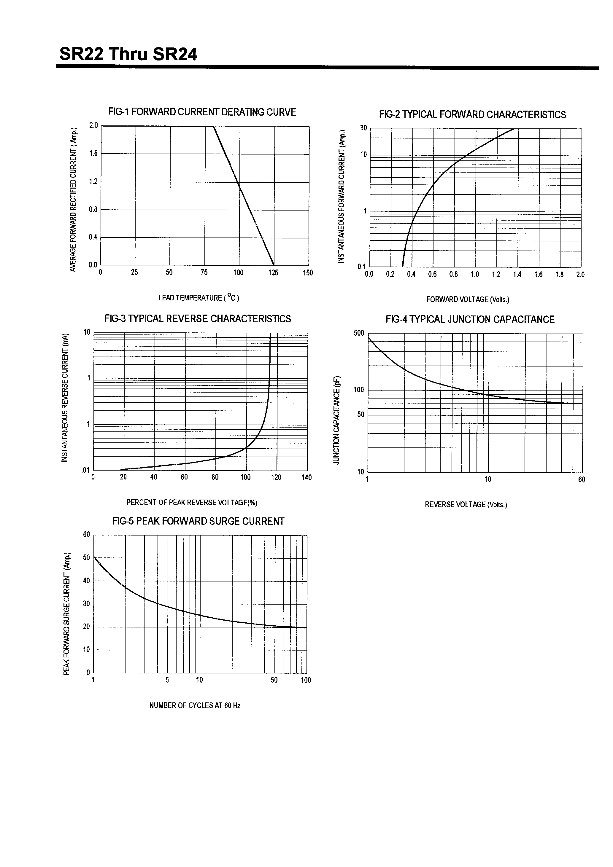 Datasheet SR22 - SCHOTTKY BARRIER RECTIFIERS(2.0A /20-60V) page 2