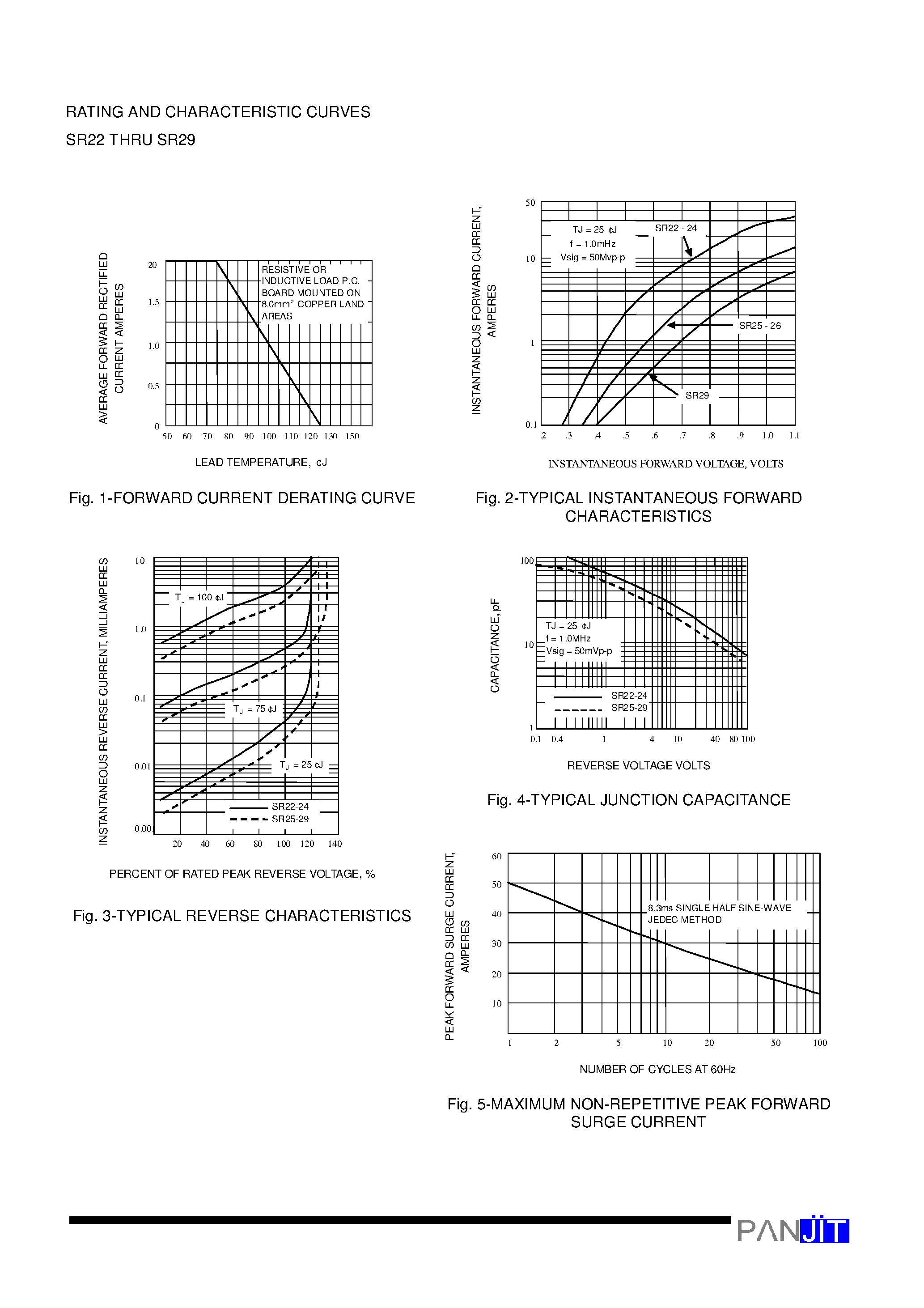 Datasheet SR22 - MINI SURFACE MOUNT SCHOTTKY BARRIER RECTIFIER(VOLTAGE - 20 to 90 Volts CURRENT - 2.0 Amperes) page 2