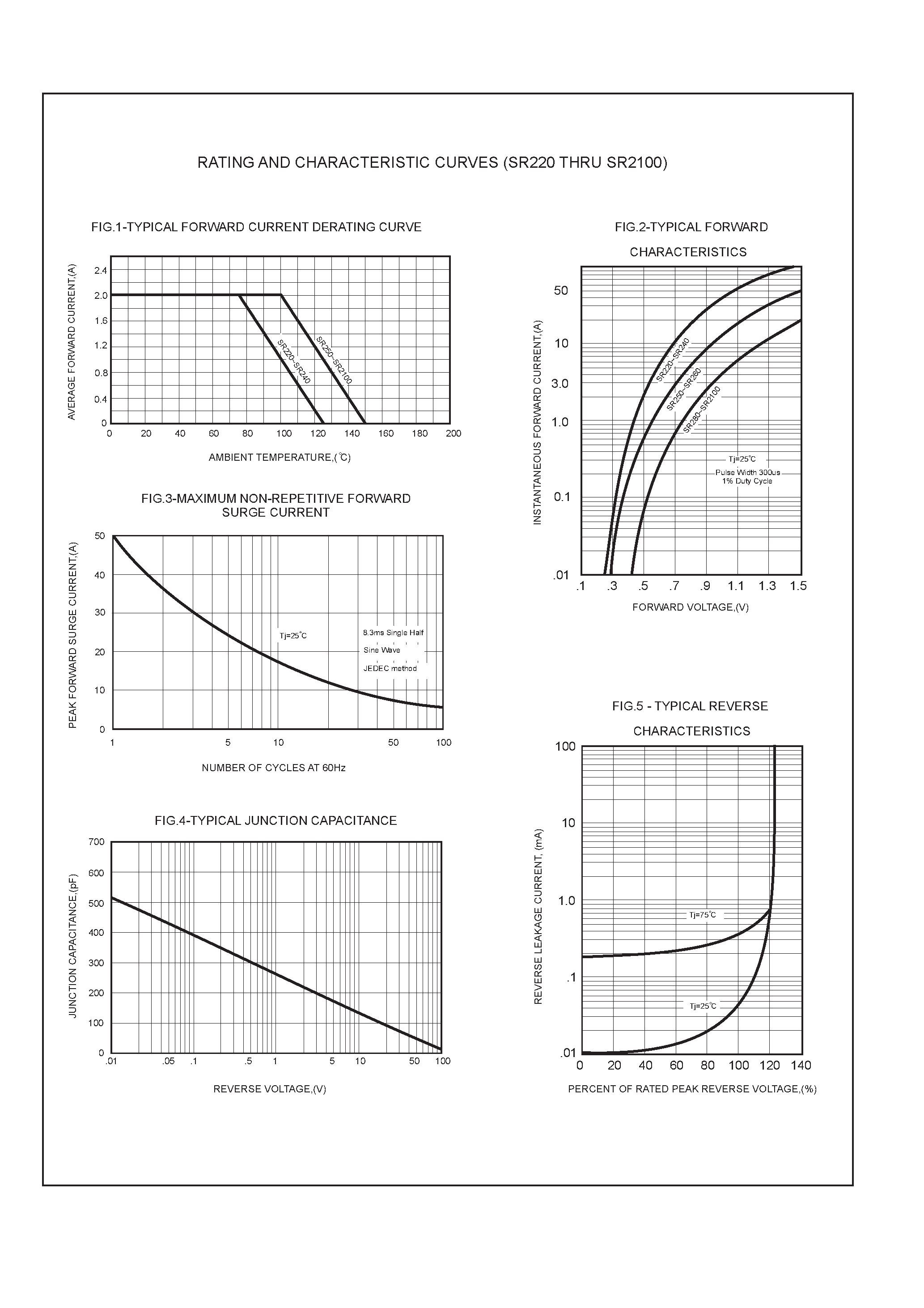 Datasheet SR220 - 2.0 AMP SCHOTTKY BARRIER RECTIFIERS page 2