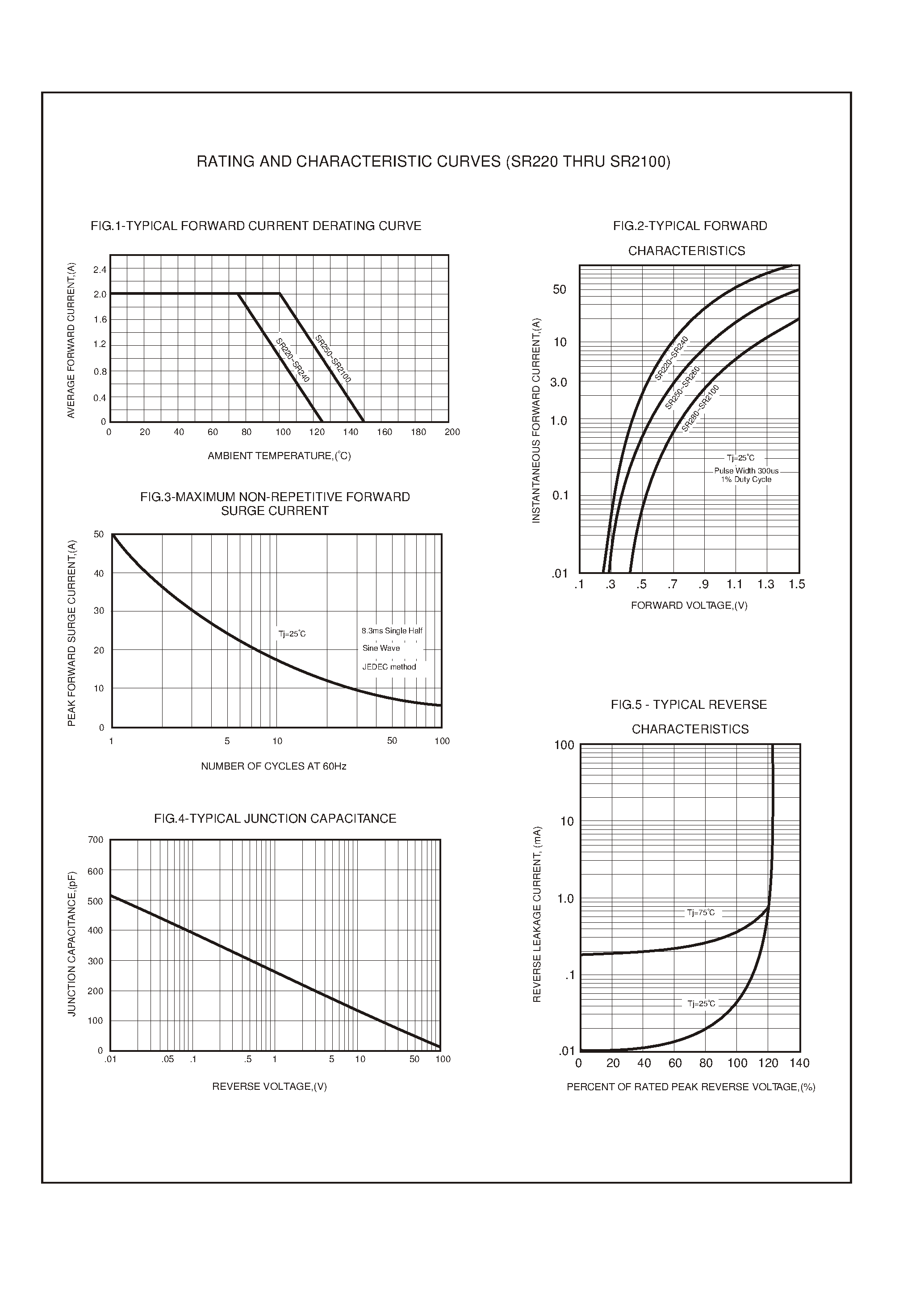 Datasheet SR230 - 2.0 AMP SCHOTTKY BARRIER RECTIFIERS page 2