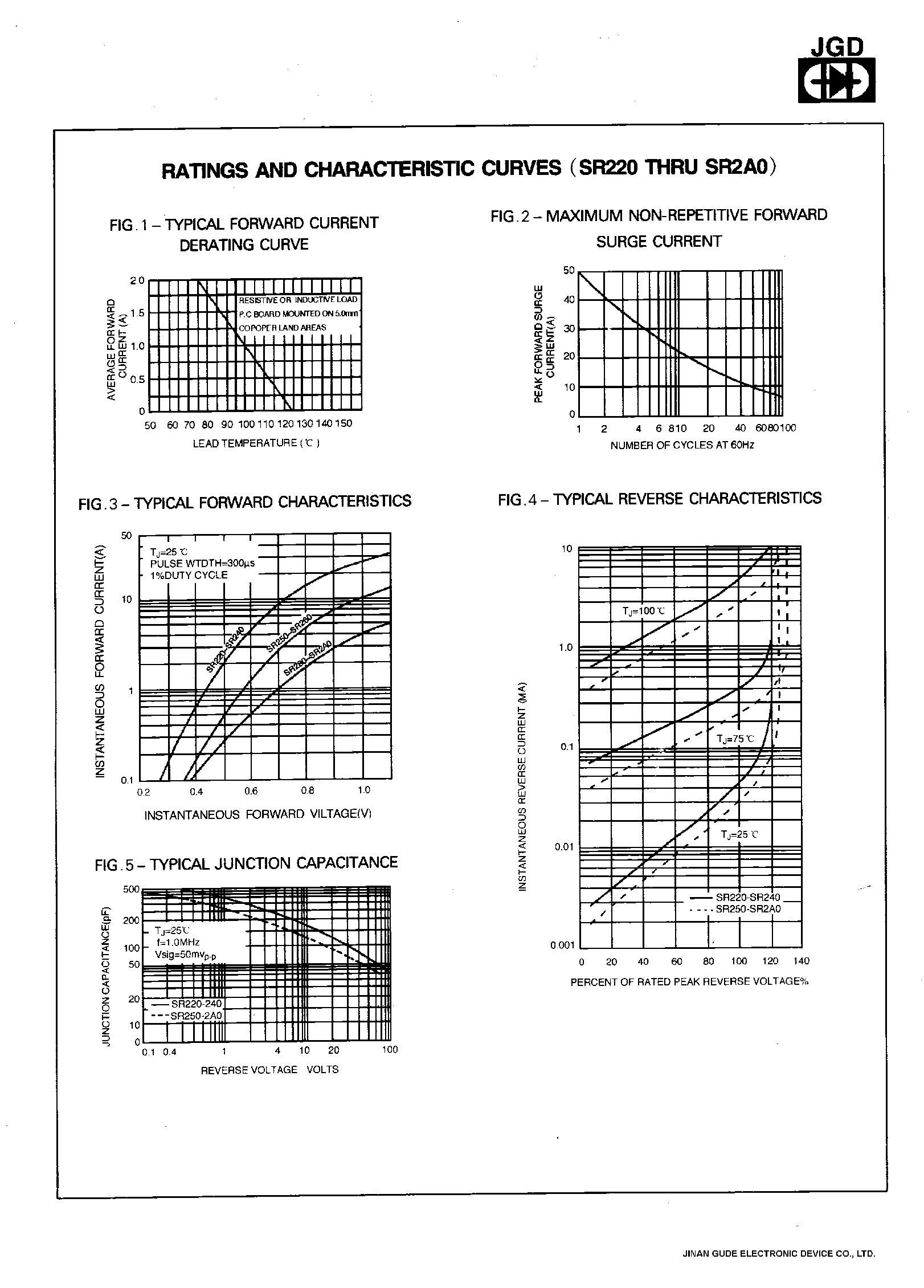 Datasheet SR240 - 2.0 AMPS. SCHOTTKY BARRIER RECTIFIERS page 2