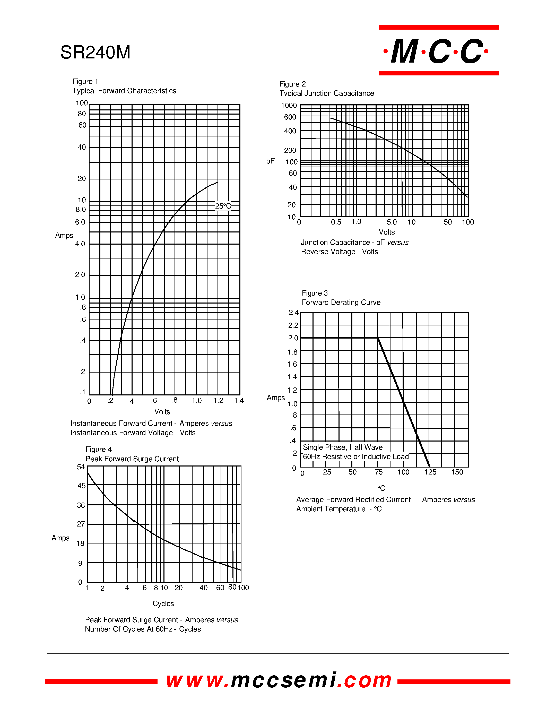 Datasheet SR240M page 2 Datasheet SR240M - 2 Amp Schottky Barrier Rectifier 40 Volts page 2