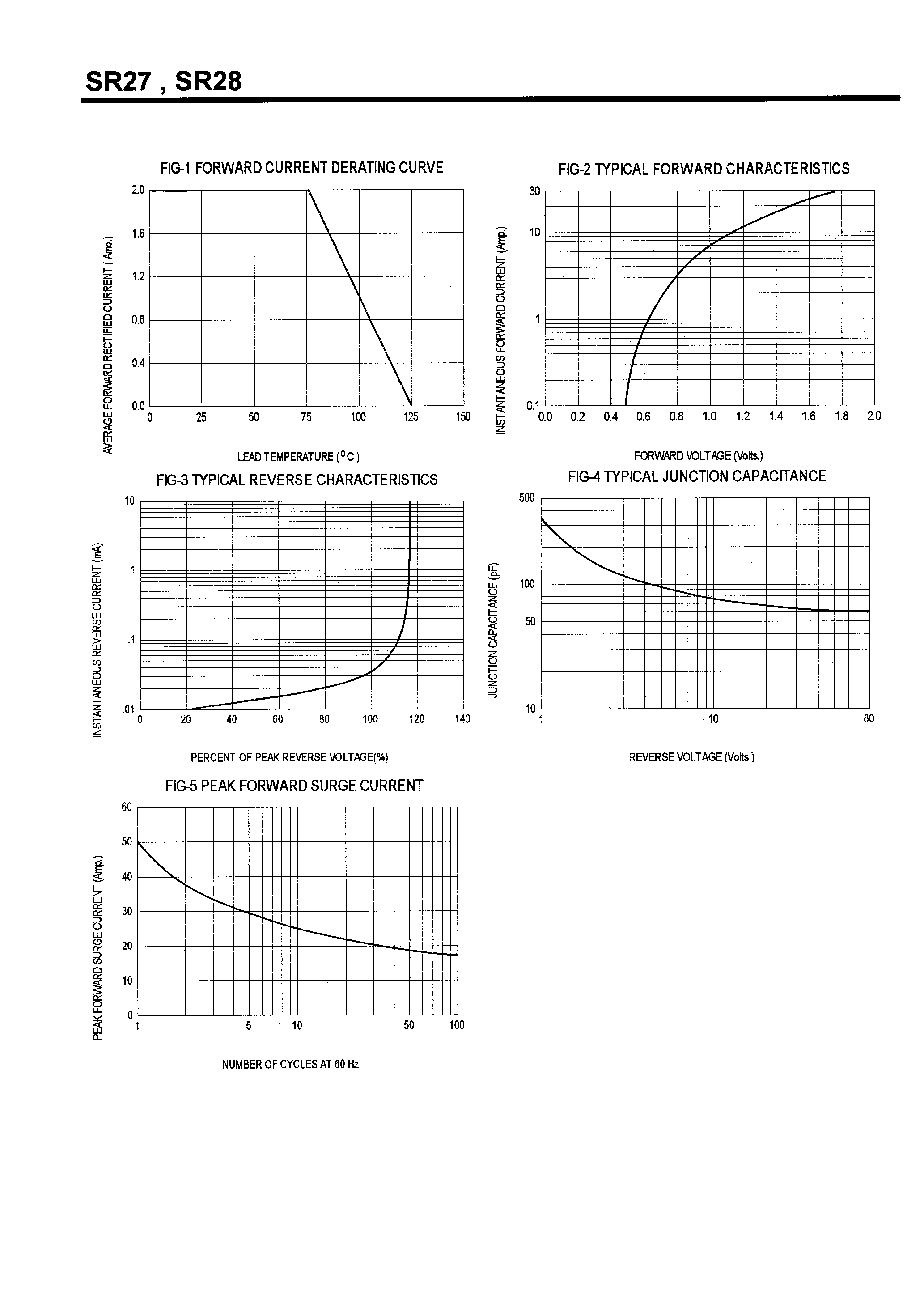 Datasheet SR28 - SCHOTTKY BARRIER RECTIFIERS(2.0A /70-100V) page 2