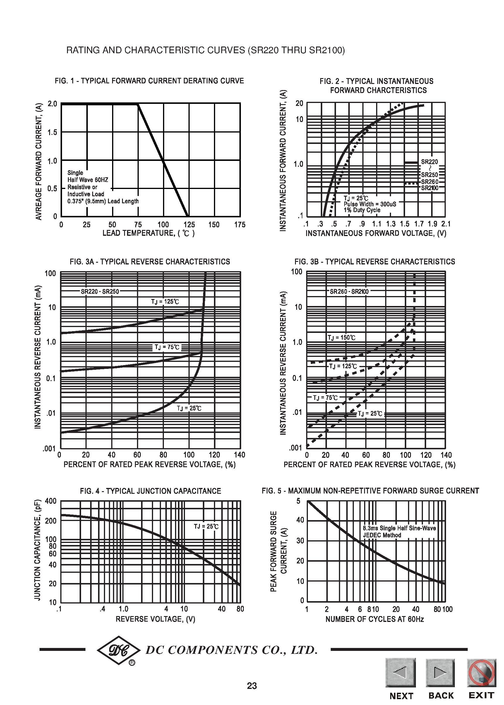 Datasheet SR280 page 2 Datasheet SR280 - TECHNICAL SPECIFICATIONS OF SCHOTTKY BARRIER RECTIFIER page 2