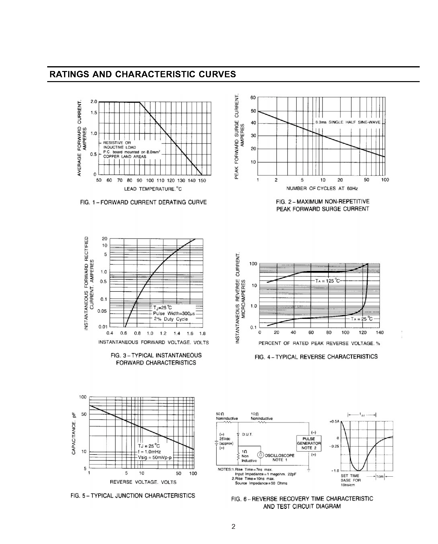 Datasheet SR29 - SURFACE MOUNT FAST SWITCHING RECTIFIER page 2