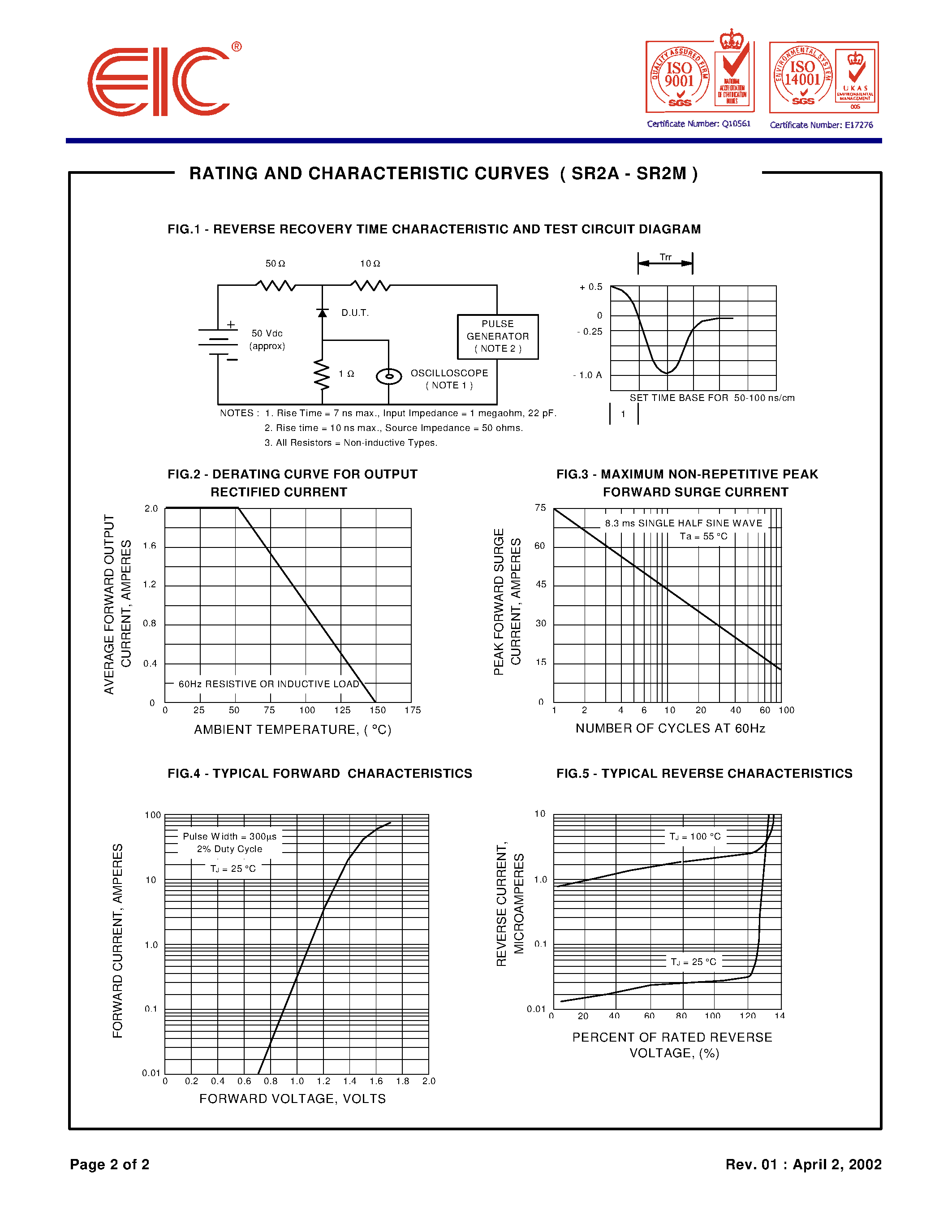 Datasheet SR2K page 2 Datasheet SR2K - SURFACE MOUNT FAST RECOVERY RECTIFIER page 2