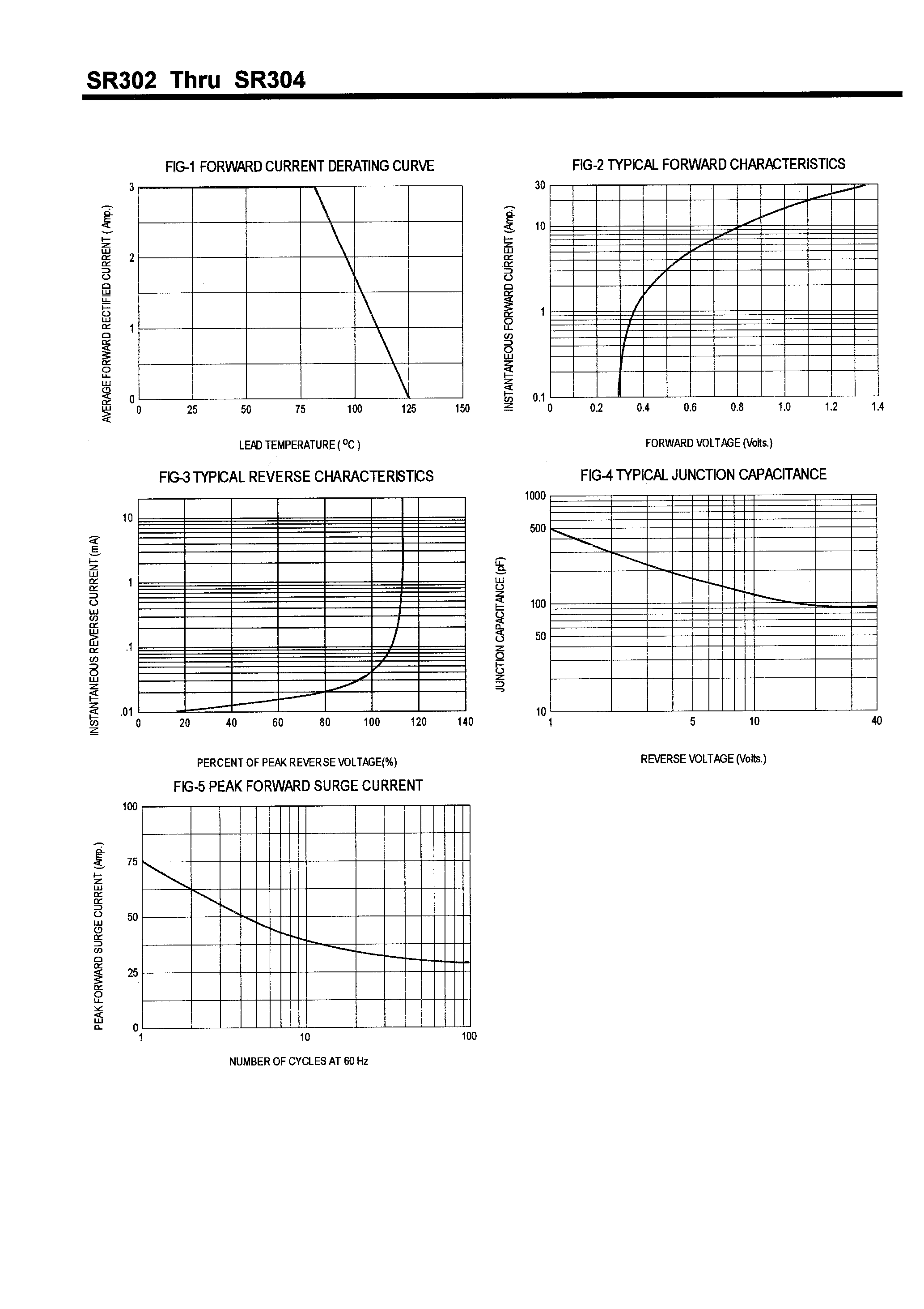 Datasheet SR302 - SCHOTTKY BARRIER RECTIFIERS(3.0A /20-60V) page 2