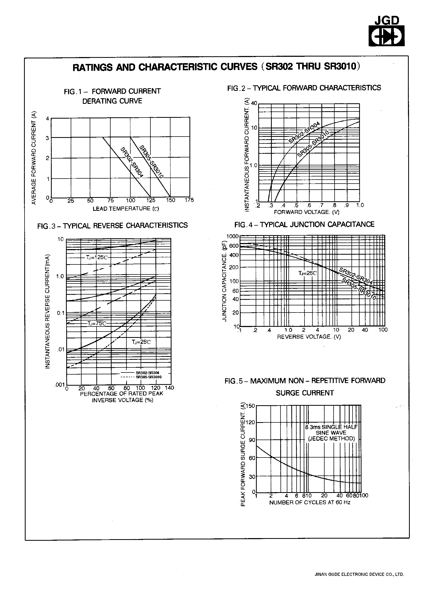 Datasheet SR302 page 2 Datasheet SR302 - 3.0 AMPS. SCHOTTKY BARRIER RECTIFIERS page 2
