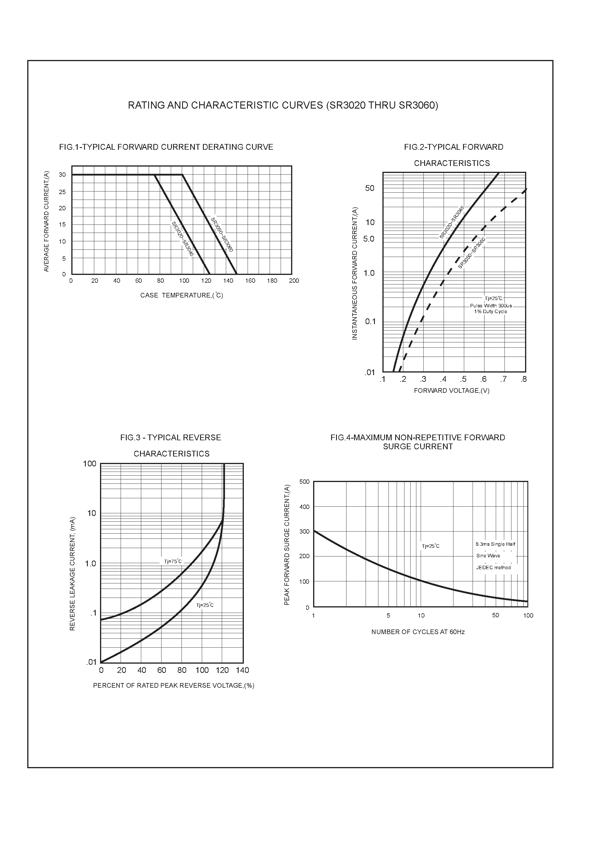 Datasheet SR3030 - 30.0 AMP SCHOTTKY BARRIER RECTIFIERS page 2
