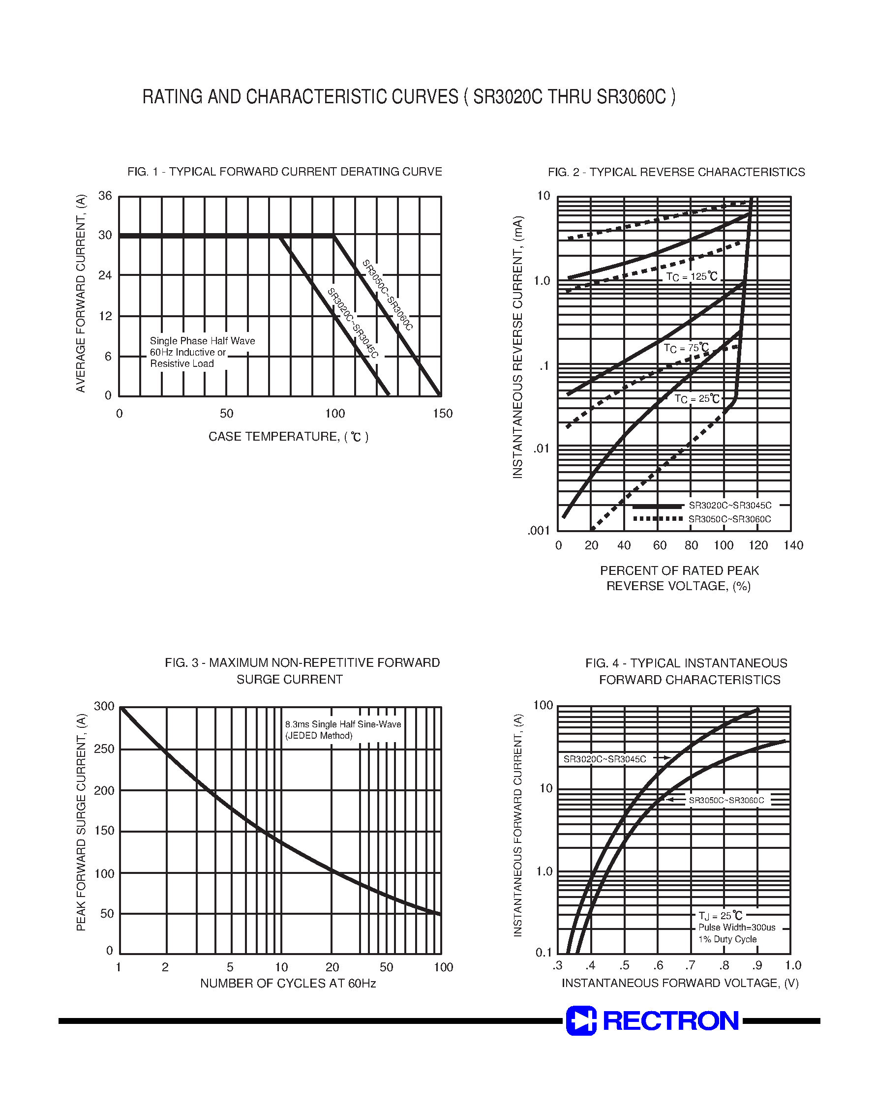 Datasheet SR3045C page 2 Datasheet SR3045C - SCHOTTKY BARRIER RECTIFIER (VOLTAGE RANGE 20 to 60 Volts CURRENT 30 Amperes) page 2