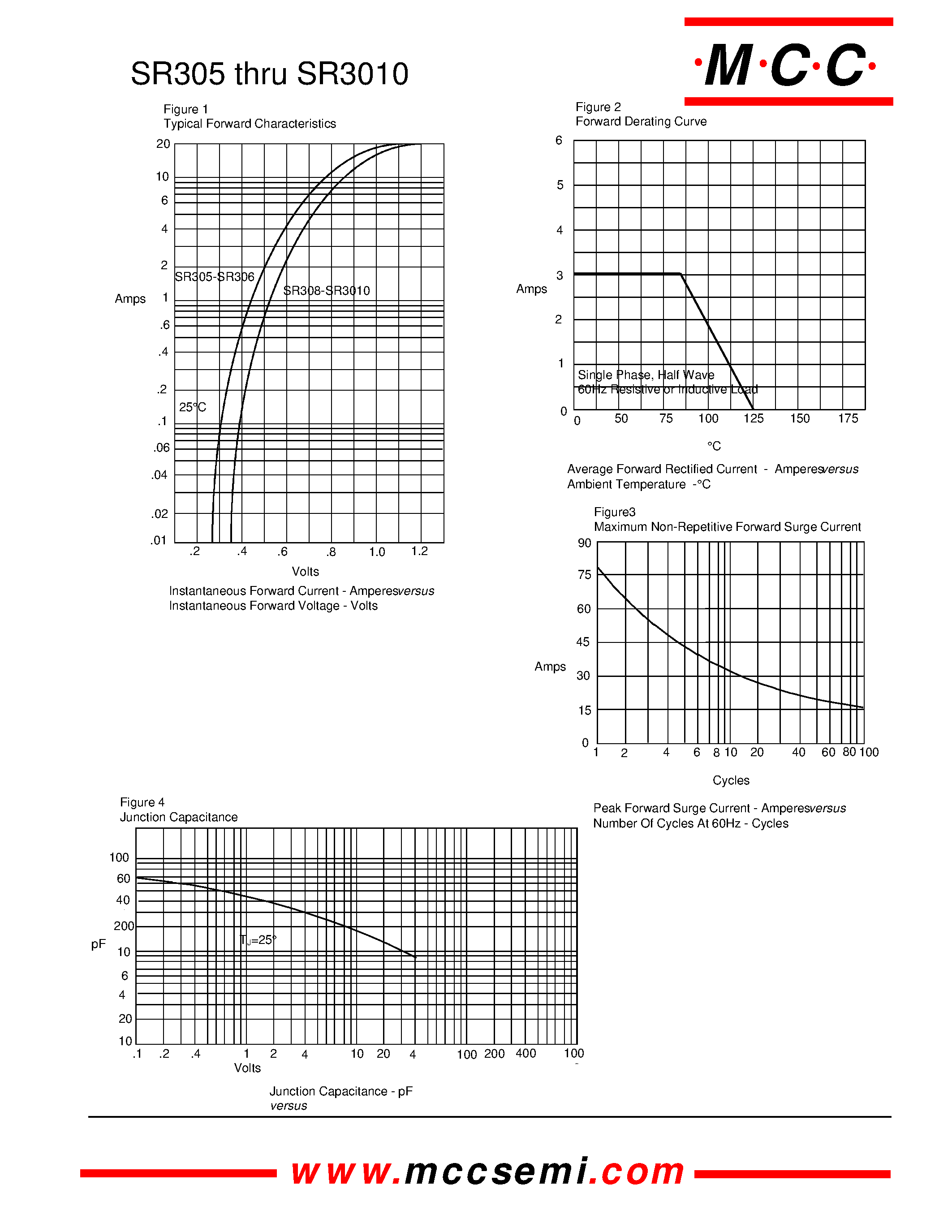 Datasheet SR305 - 3 Amp Schottky Barrier Rectifier 50 to 100 Volts page 2
