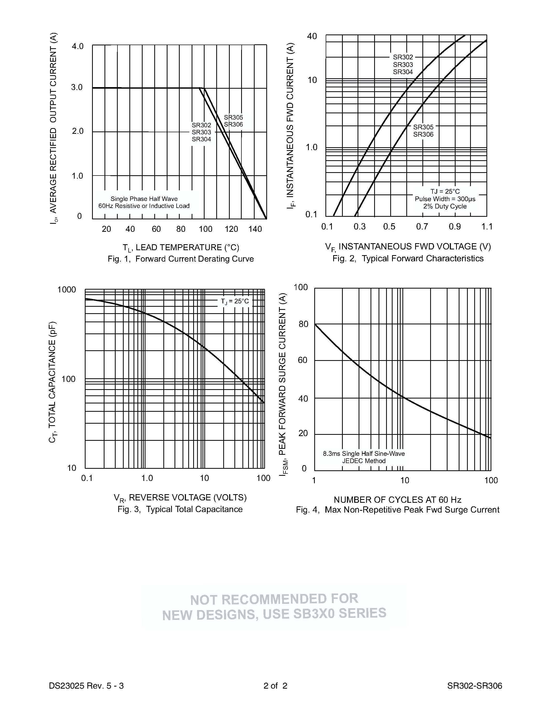 Datasheet SR305 page 2 Datasheet SR305 - HIGH CURRENT SCHOTTKY BARRIER RECTIFIER page 2