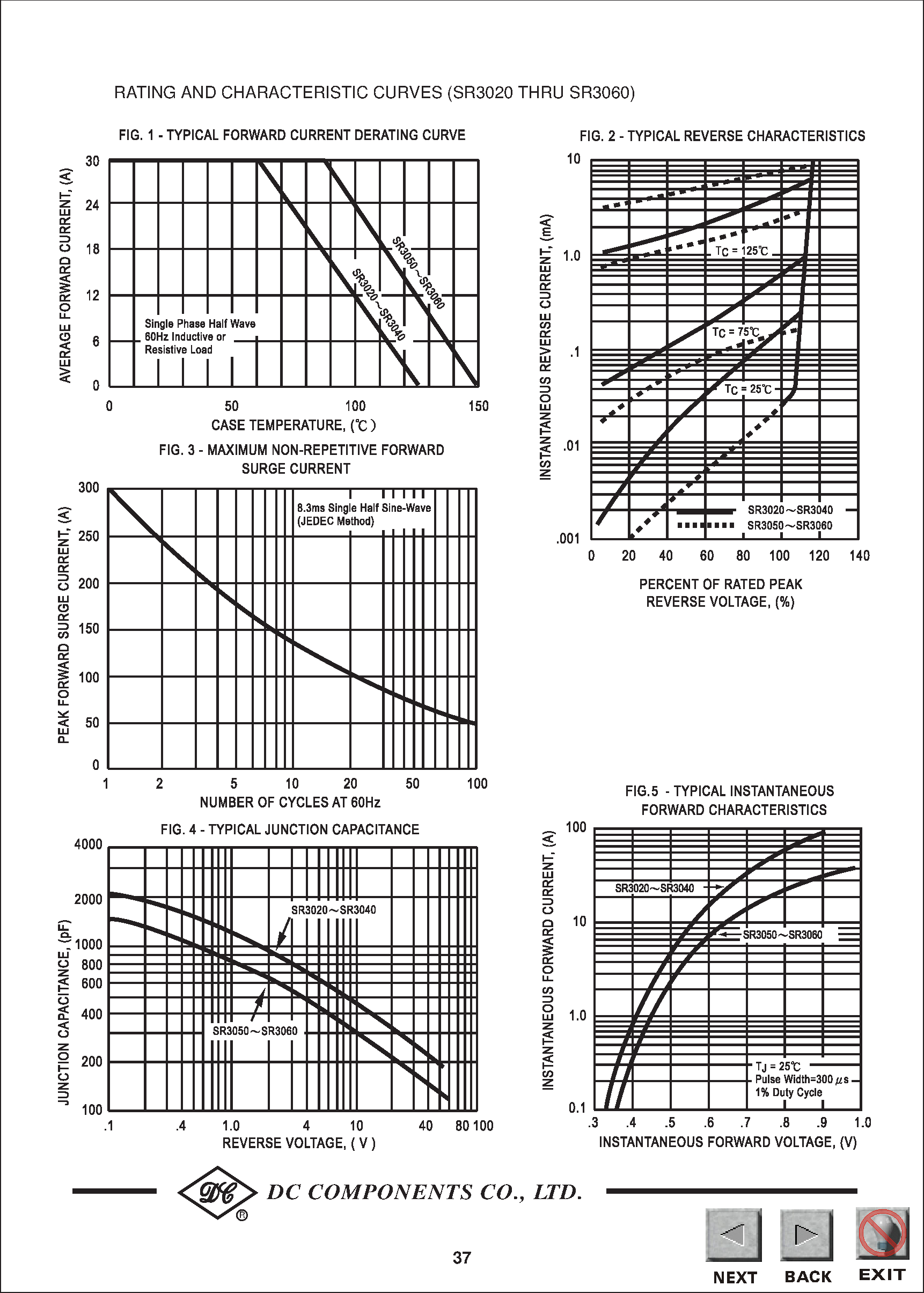 Datasheet SR3050 page 2 Datasheet SR3050 - TECHNICAL SPECIFICATIONS OF SCHOTTKY BARRIER RECTIFIER page 2