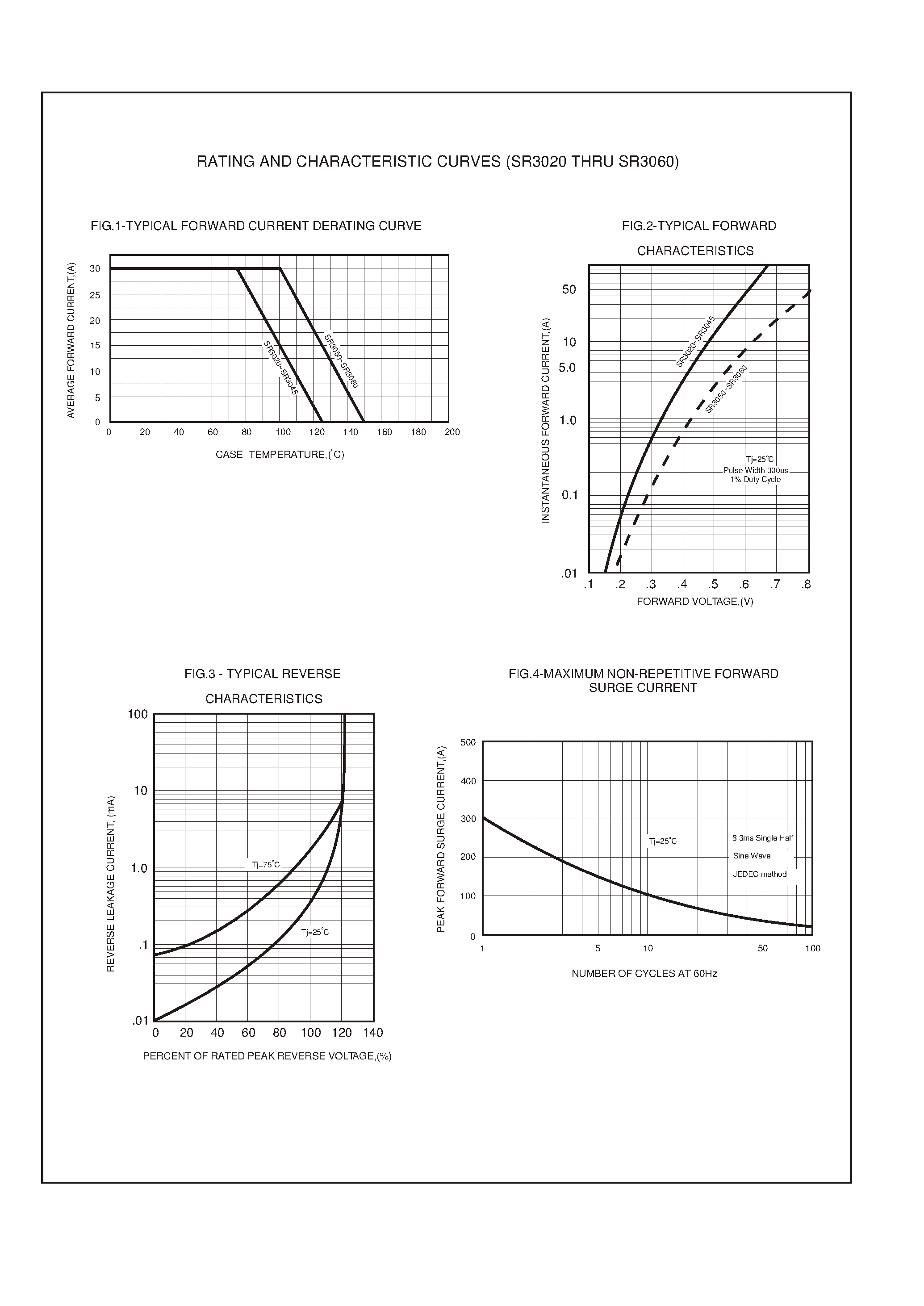 Datasheet SR3060 - 30.0 AMP SCHOTTKY BARRIER RECTIFIERS page 2