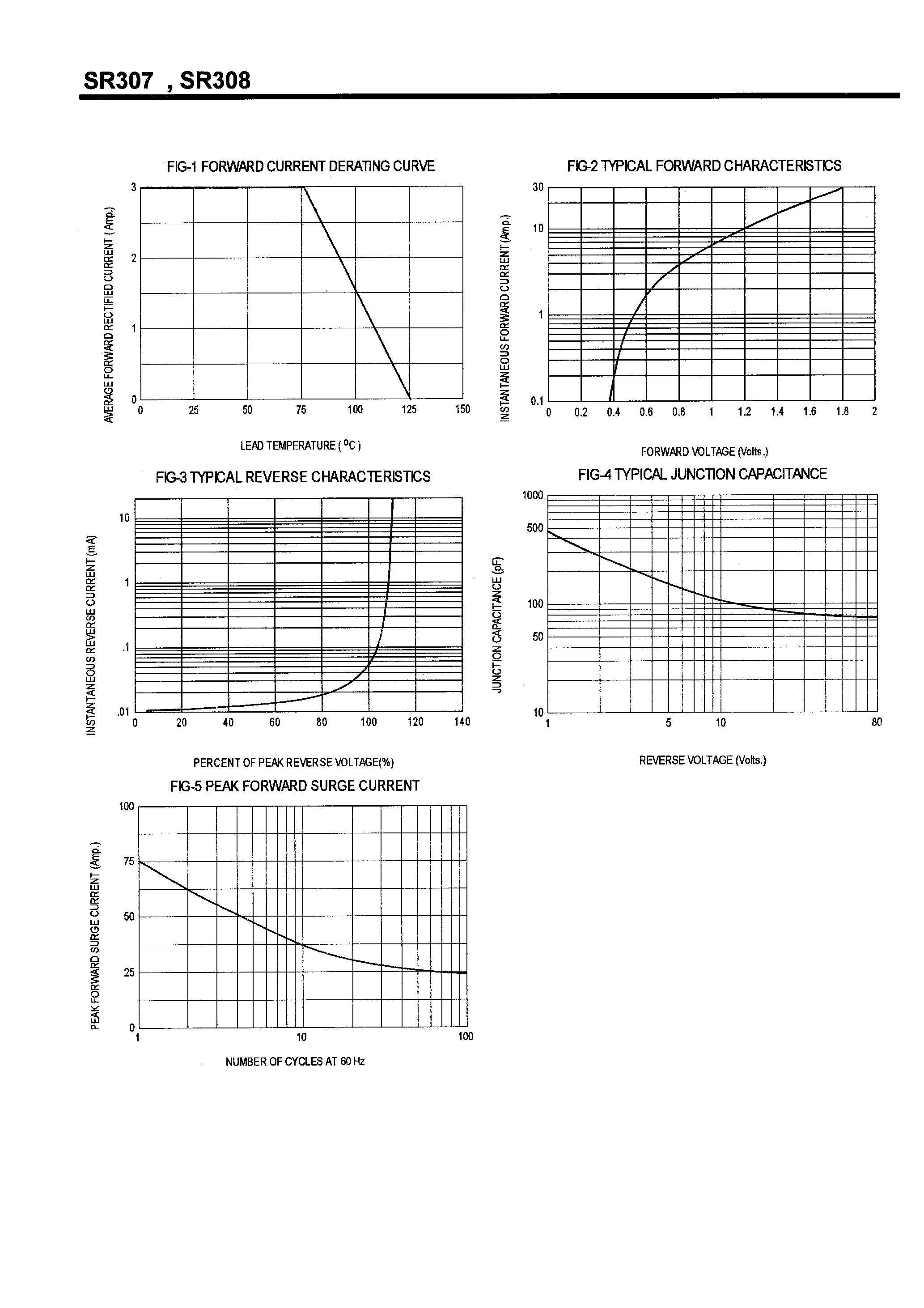 Datasheet SR308 - SCHOTTKY BARRIER RECTIFIERS(3.0A /70-100V) page 2