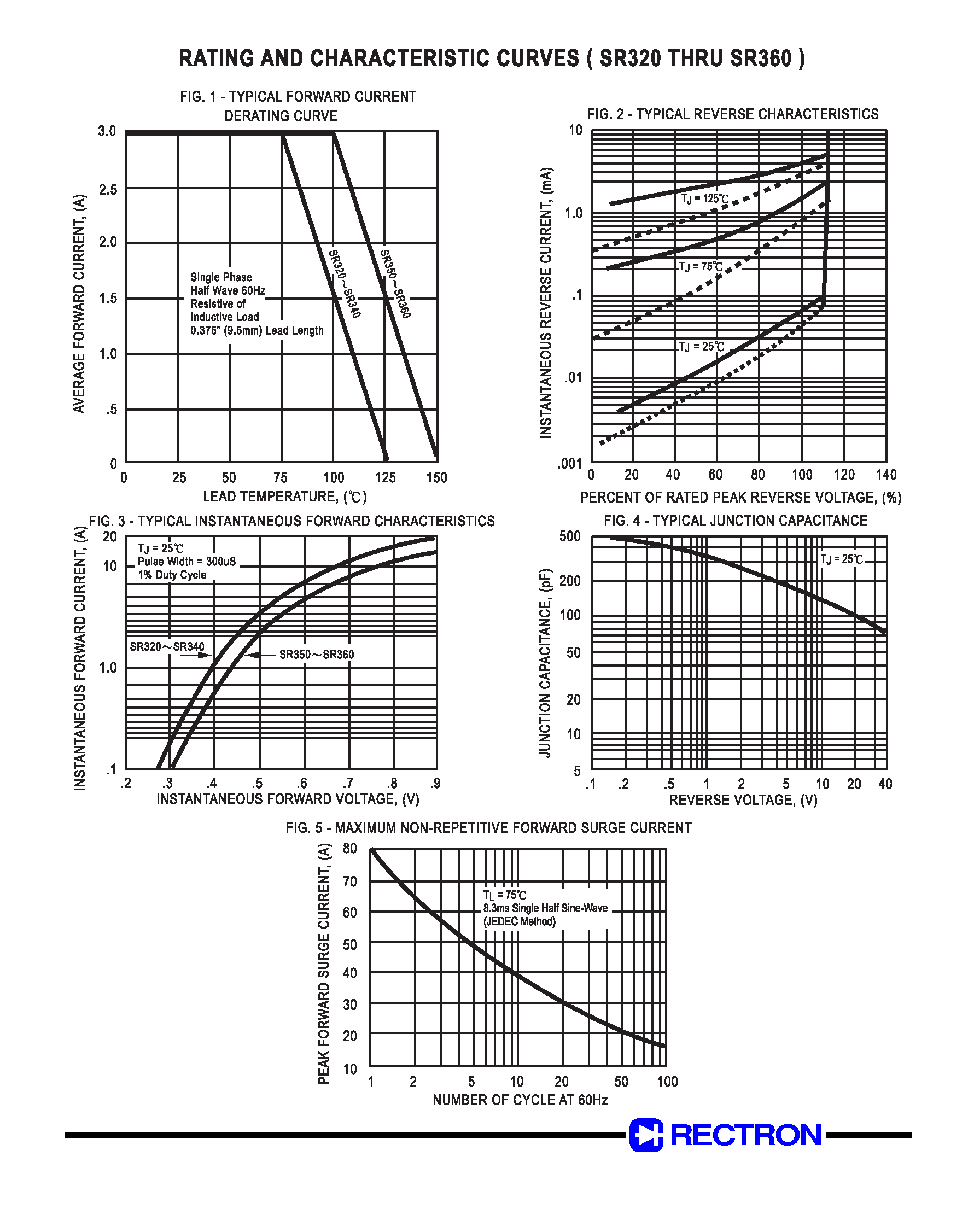 Datasheet SR320 - SCHOTTKY BARRIER RECTIFIER (VOLTAGE RANGE 20 to 60 Volts CURRENT 3.0 Amperes) page 2