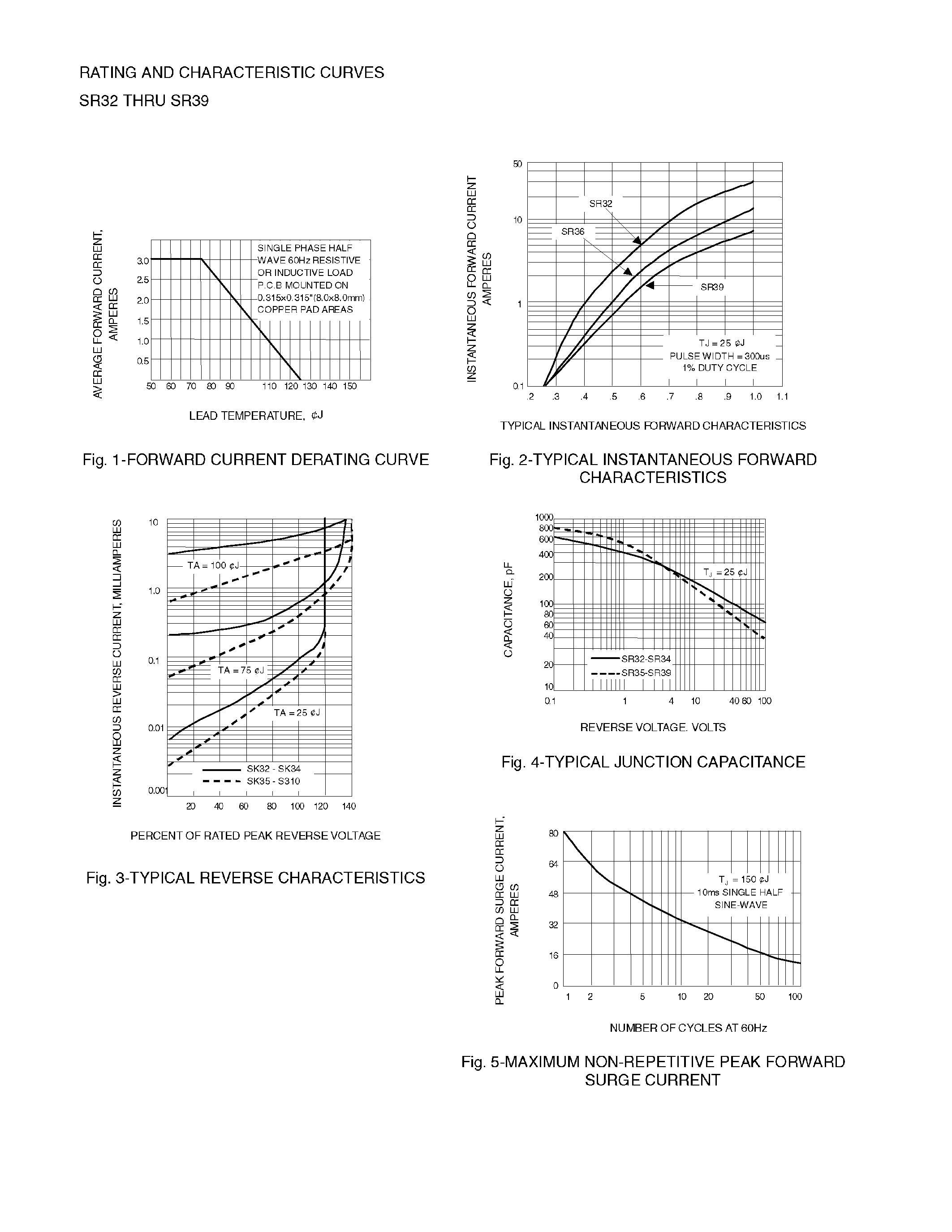 Datasheet SR34 page 2 Datasheet SR34 - MINI SURFACE MOUNT SCHOTTKY BARRIER RECTIFIER page 2