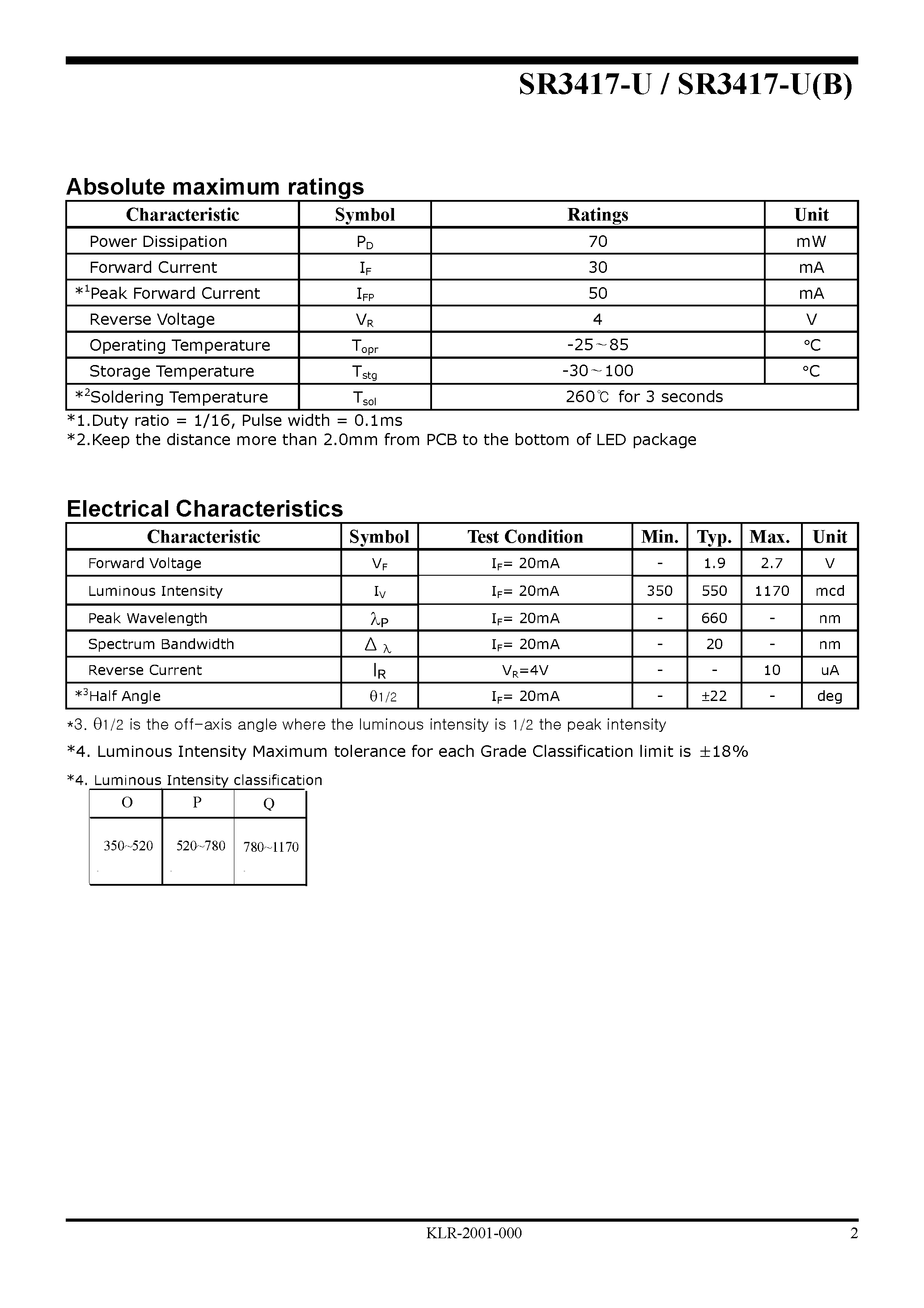 Datasheet SR3417-U - High Brightness LED Lamp page 2