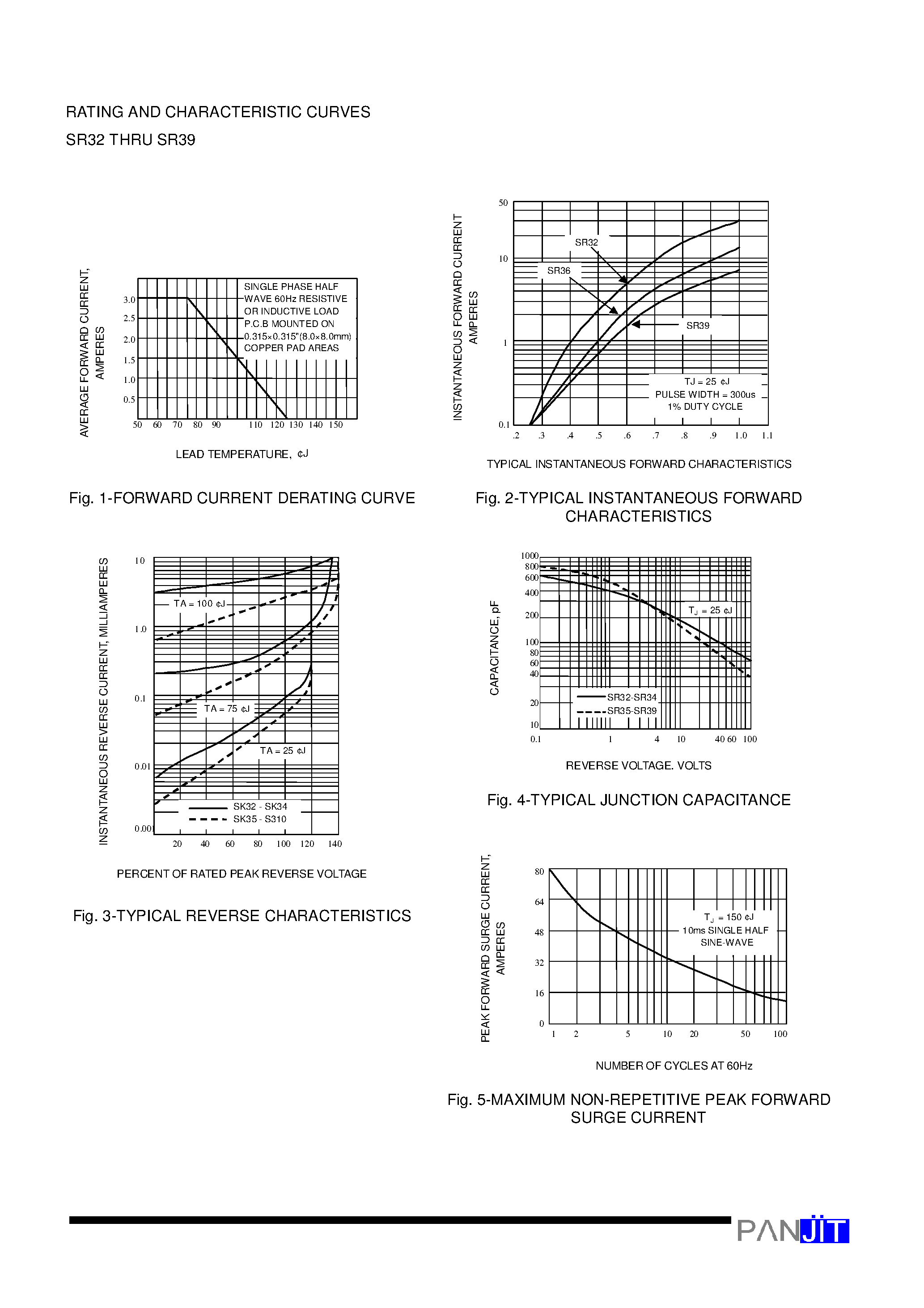 Datasheet SR35 - MINI SURFACE MOUNT SCHOTTKY BARRIER RECTIFIER(VOLTAGE - 20 to 90 Volts CURRENT - 3.0 Amperes) page 2