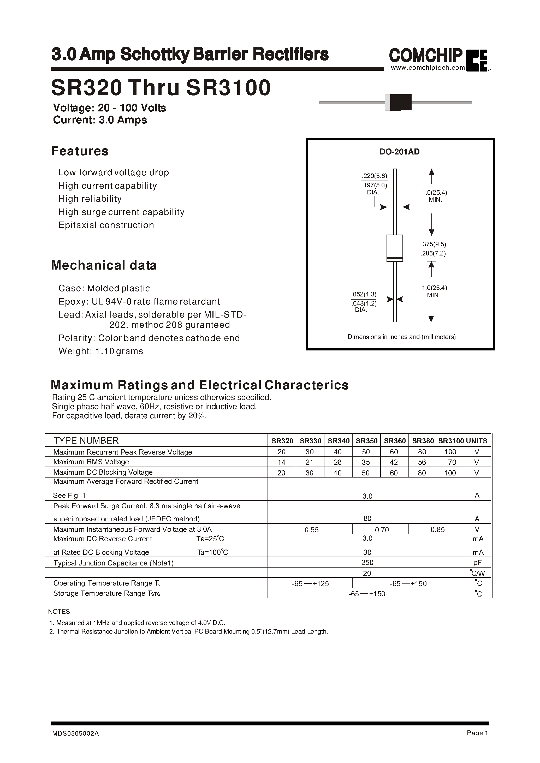 Datasheet SR350 - 3.0 Amp Schottky Barrier Rectifiers page 1