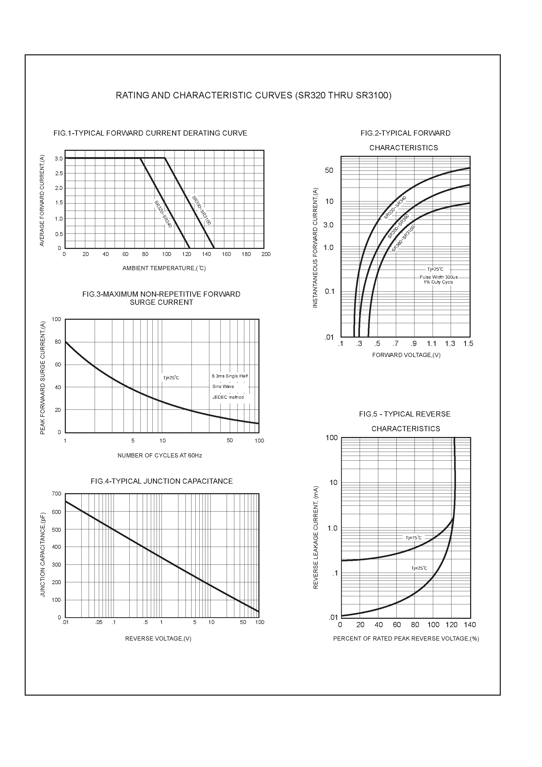 Datasheet SR360 - 3.0 AMP SCHOTTKY BARRIER RECTIFIERS page 2