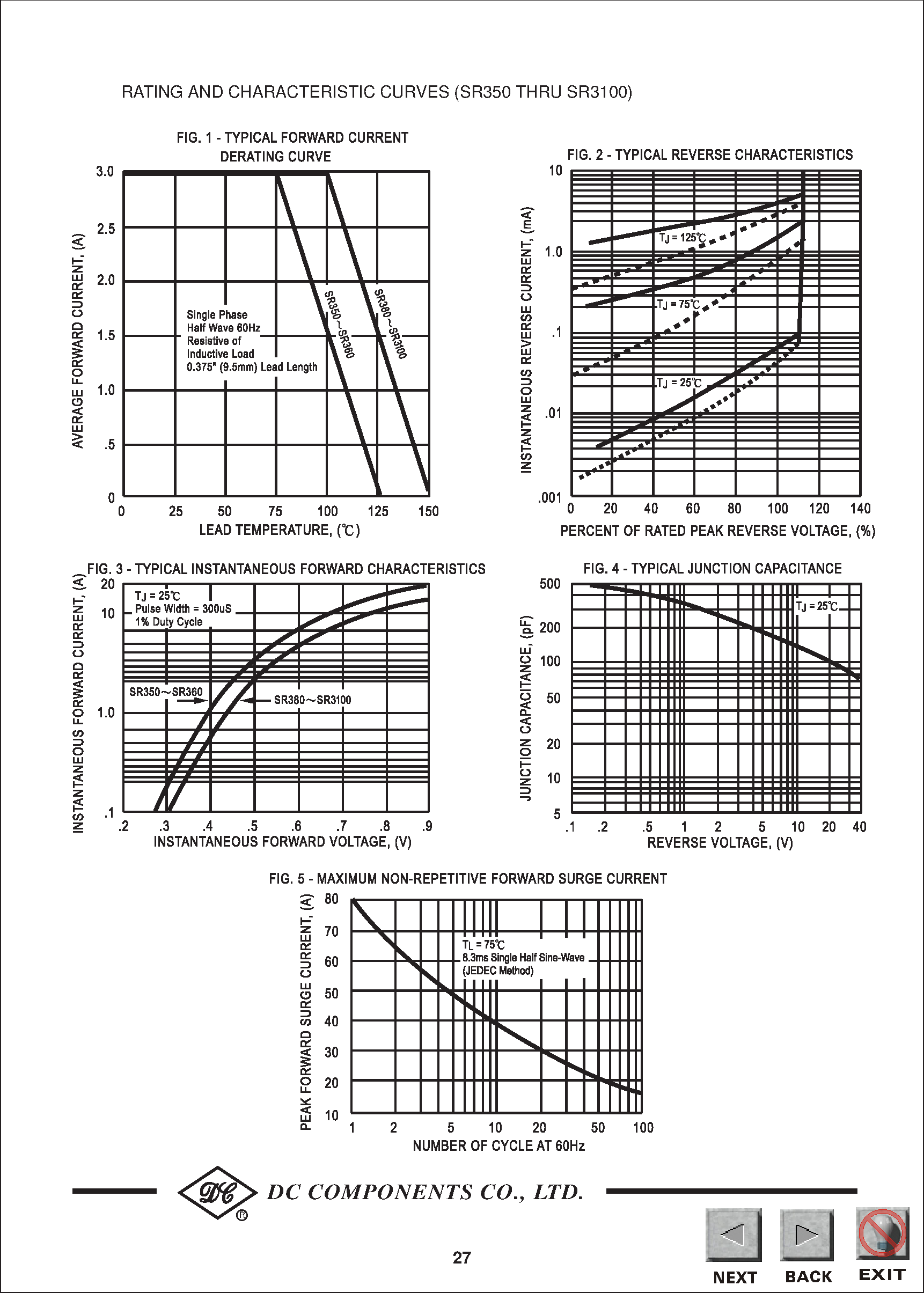 Datasheet SR360 page 2 Datasheet SR360 - TECHNICAL SPECIFICATIONS OF SCHOTTKY BARRIER RECTIFIER page 2