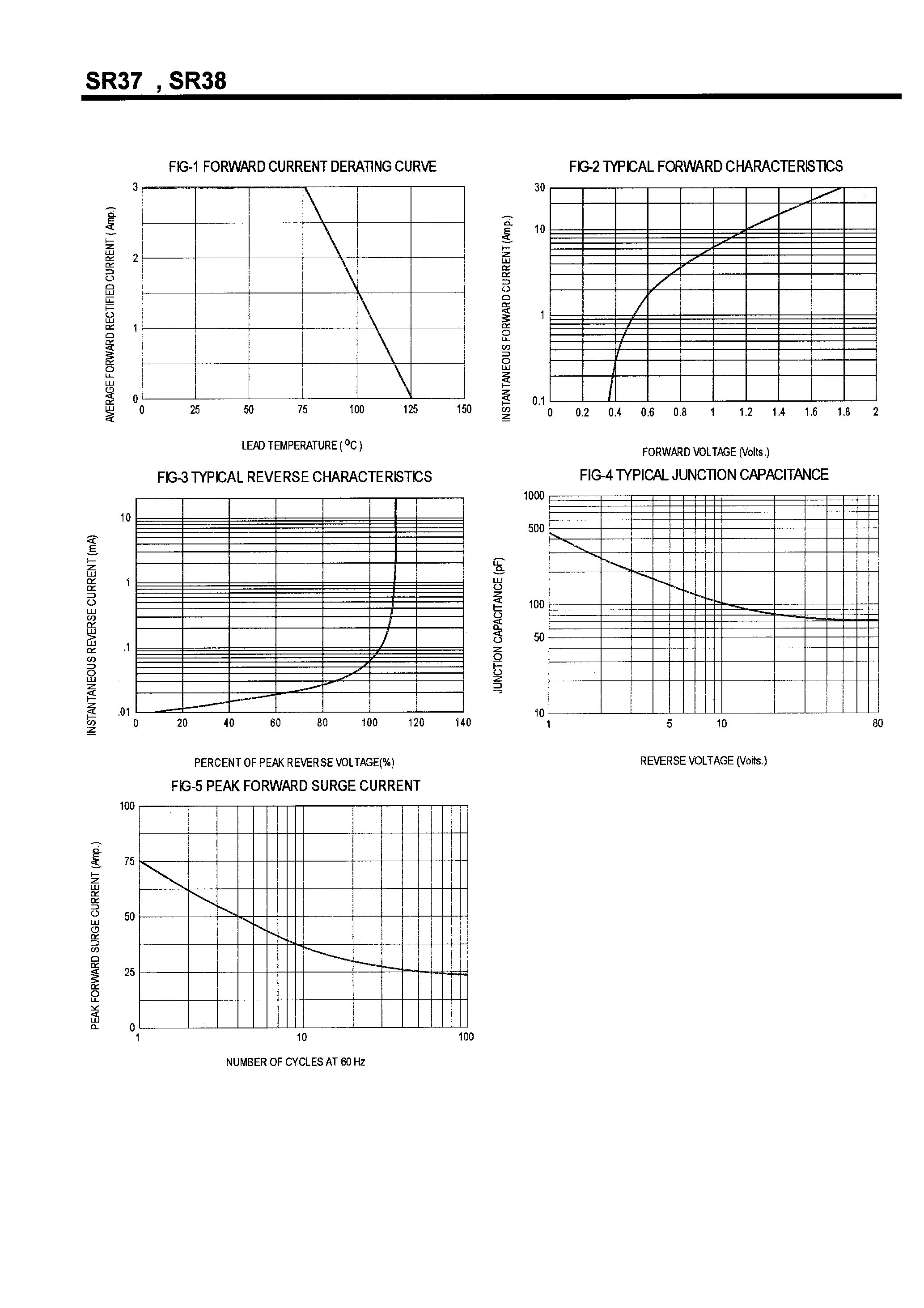 Datasheet SR37 - SCHOTTKY BARRIER RECTIFIERS(3.0A /70-100V) page 2