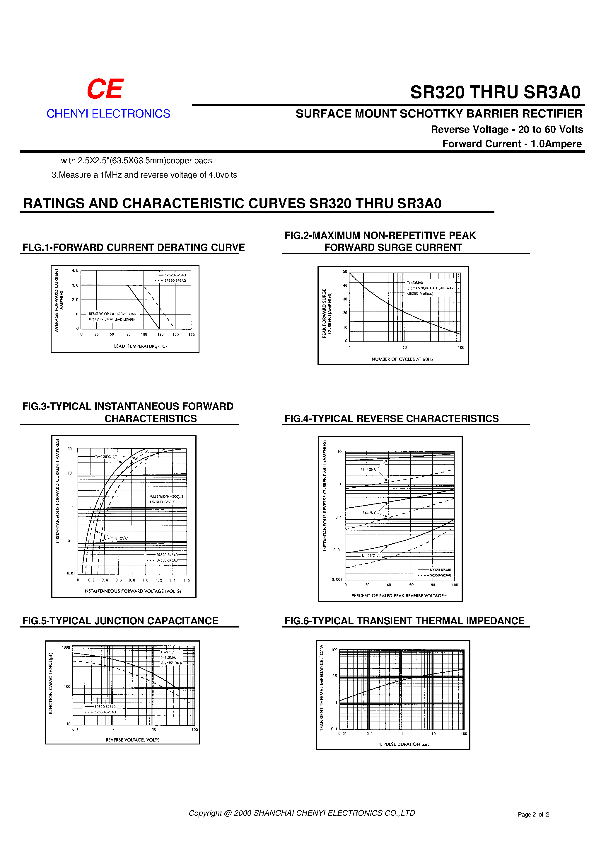 Datasheet SR380 page 2 Datasheet SR380 - SURFACE MOUNT SCHOTTKY BARRIER RECTIFIER page 2