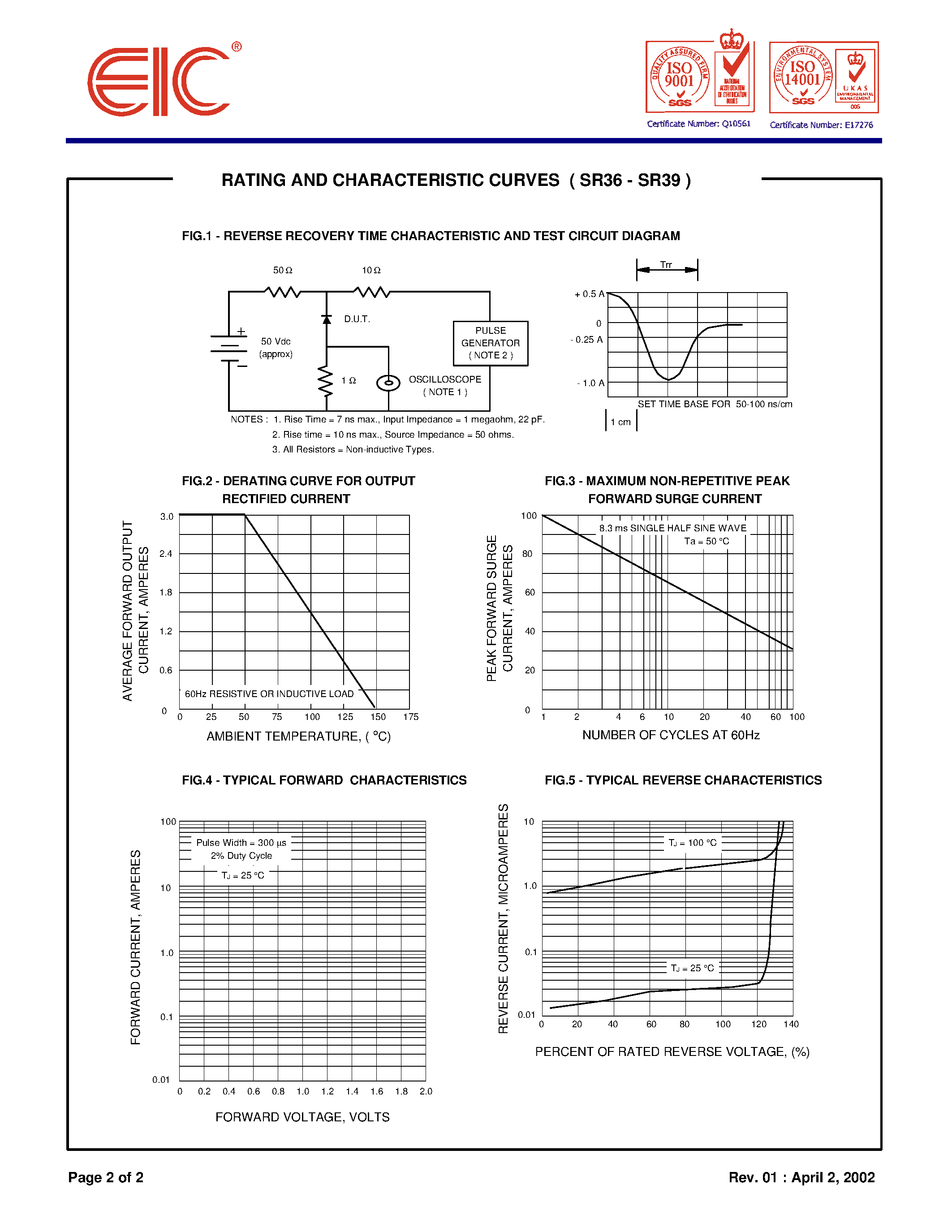 Datasheet SR39 - SURFACE MOUNT FAST RECOVERY RECTIFIERS page 2