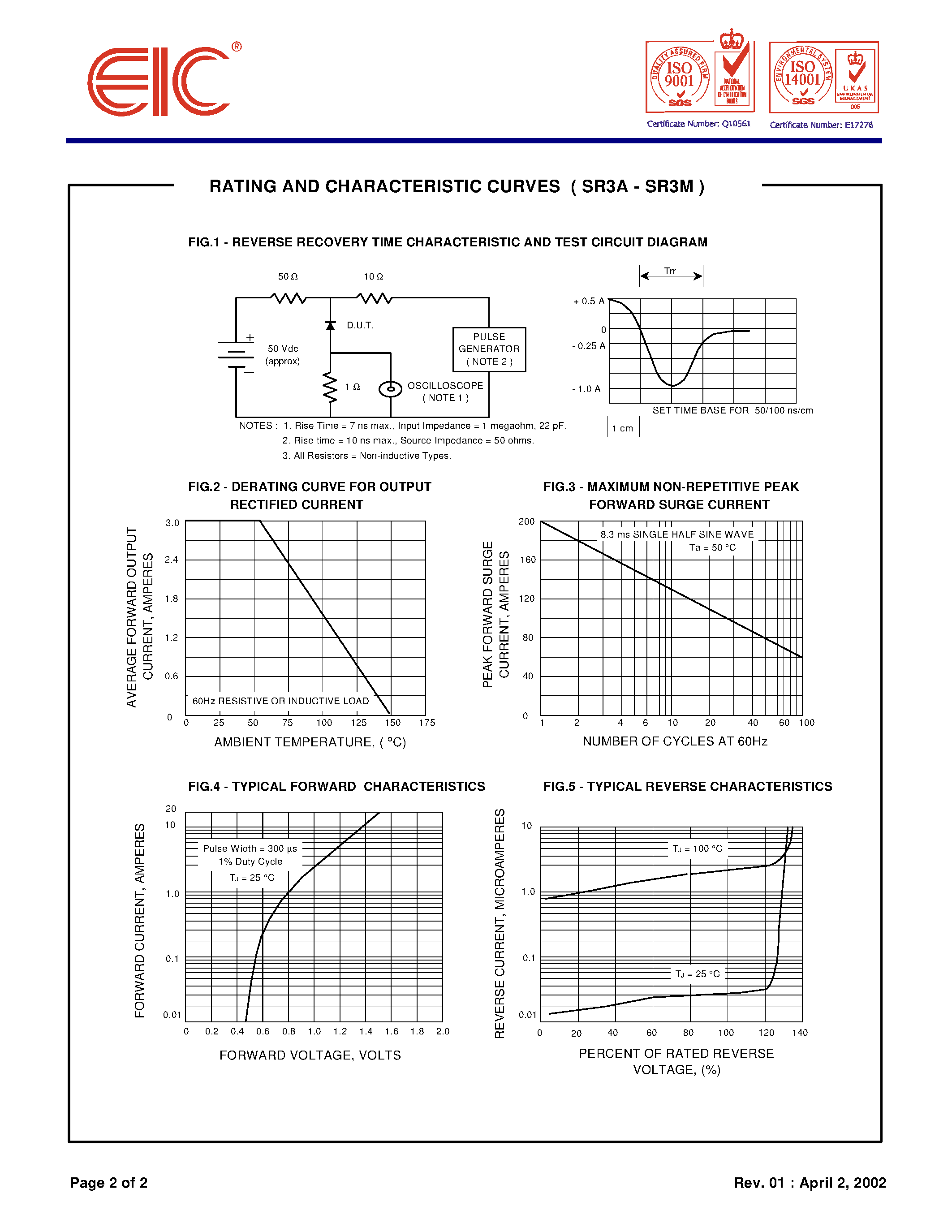 Datasheet SR3G - SURFACE MOUNT FAST RECOVERY RECTIFIERS page 2