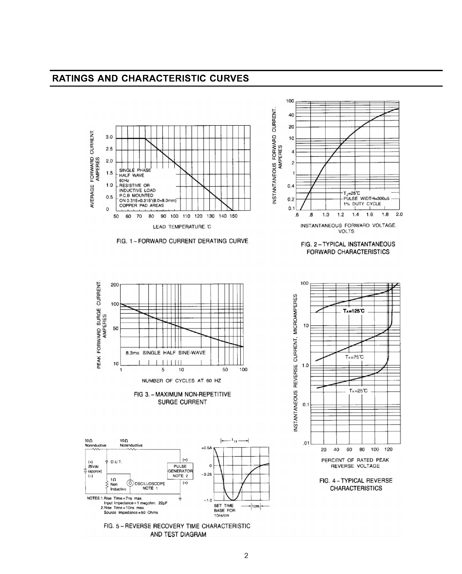 Datasheet SR3J page 2 Datasheet SR3J - SURFACE MOUNT FAST SWITCHING RECTIFIER page 2