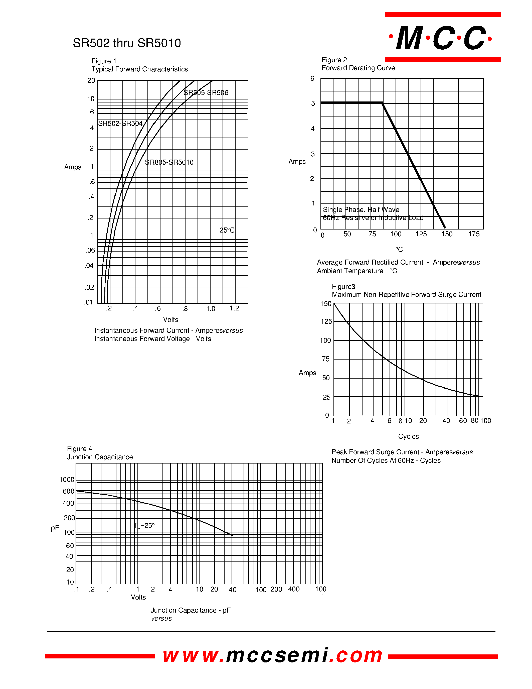 Datasheet SR5010 - 5 Amp Schottky Barrier Rectifier 50 to 100 Volts page 2