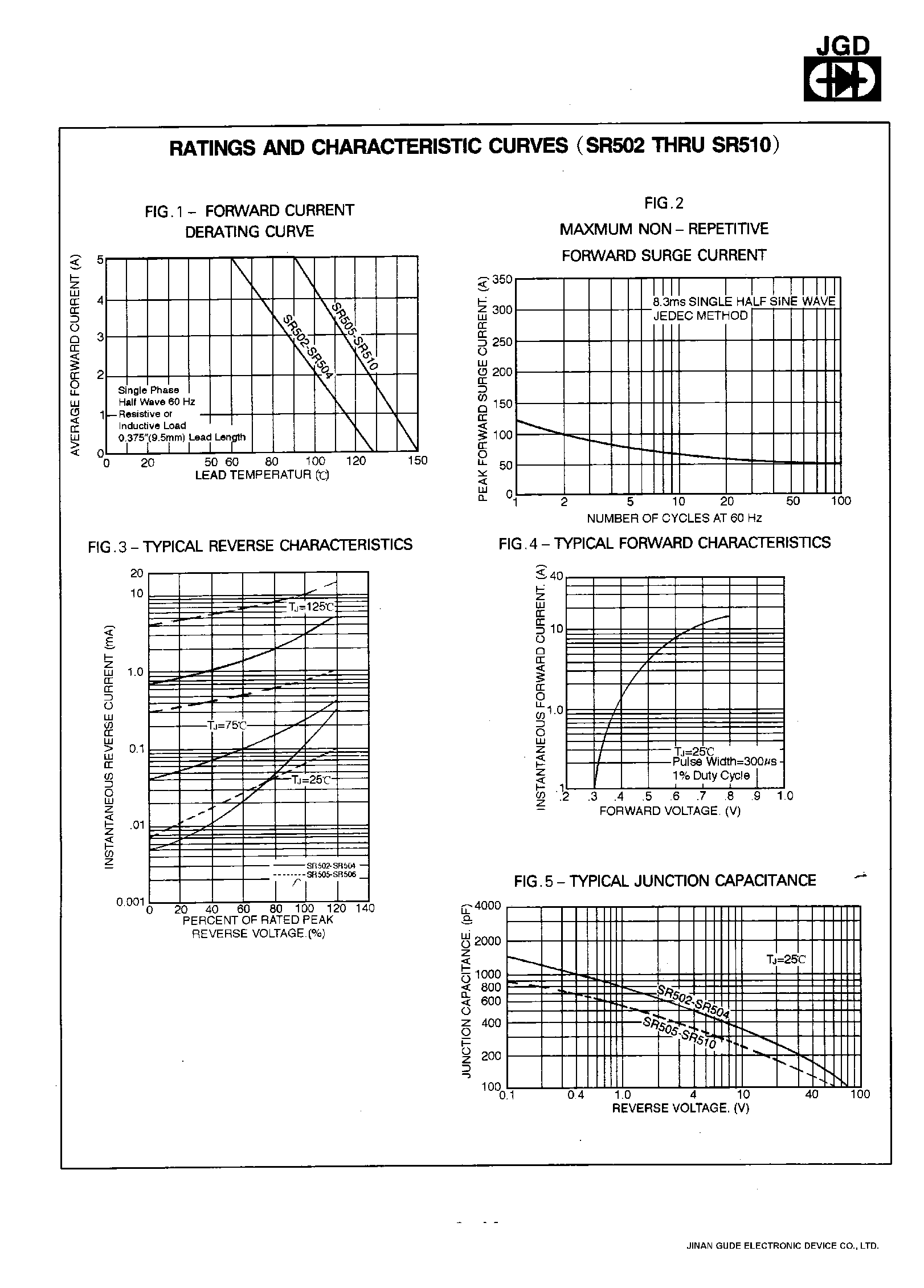 Даташит SR502 - 5.0 AMPS. SCHOTTKY BARRIER RECTIFIERS страница 2