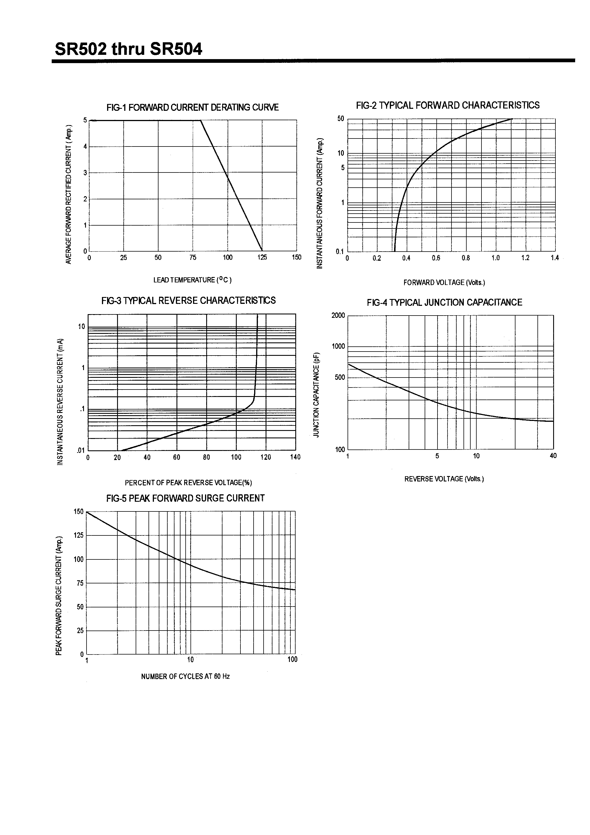 Datasheet SR504 - SCHOTTKY BARRIER RECTIFIERS(5.0A /20-60V) page 2