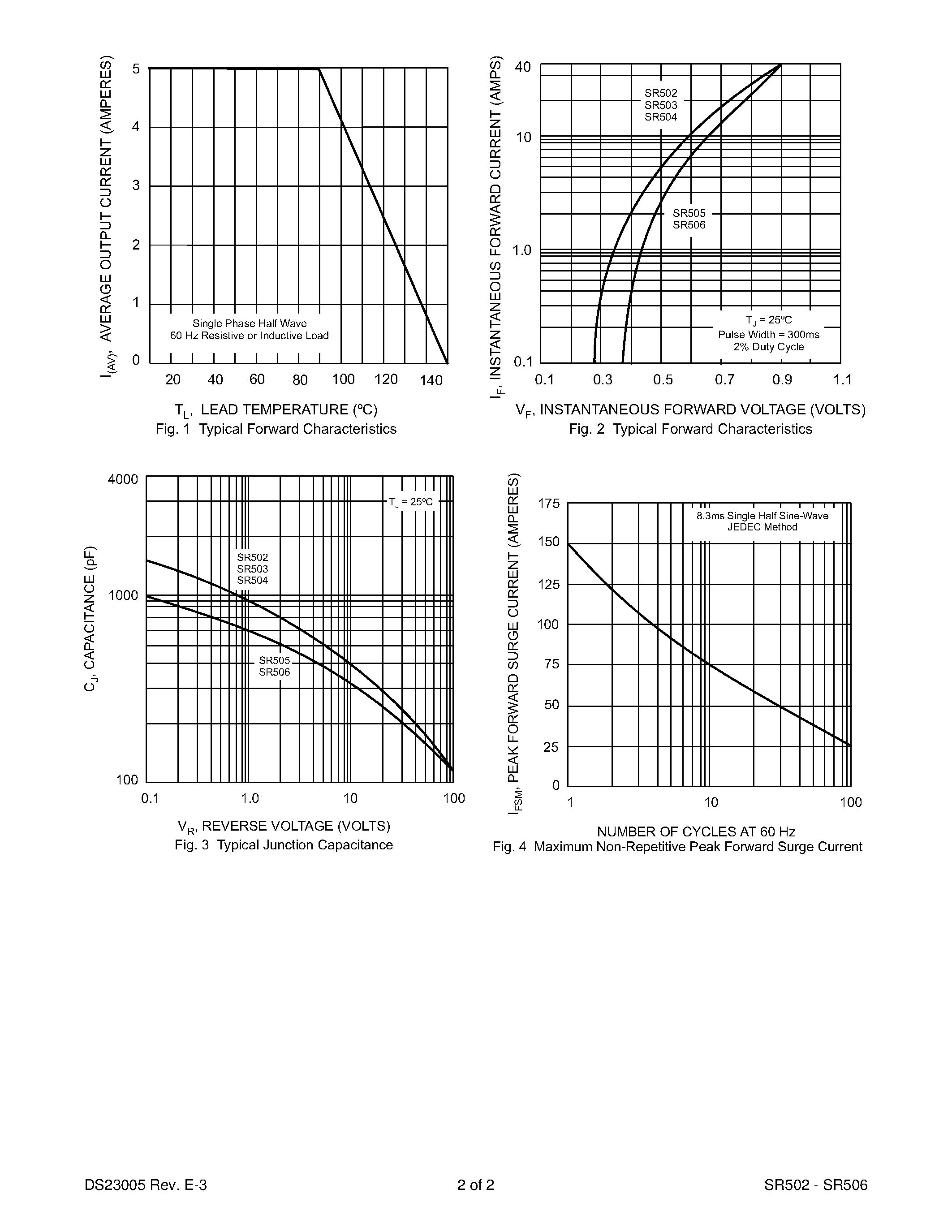 Datasheet SR505 - HIGH CURRENT SCHOTTKY BARRIER RECTIFIER page 2