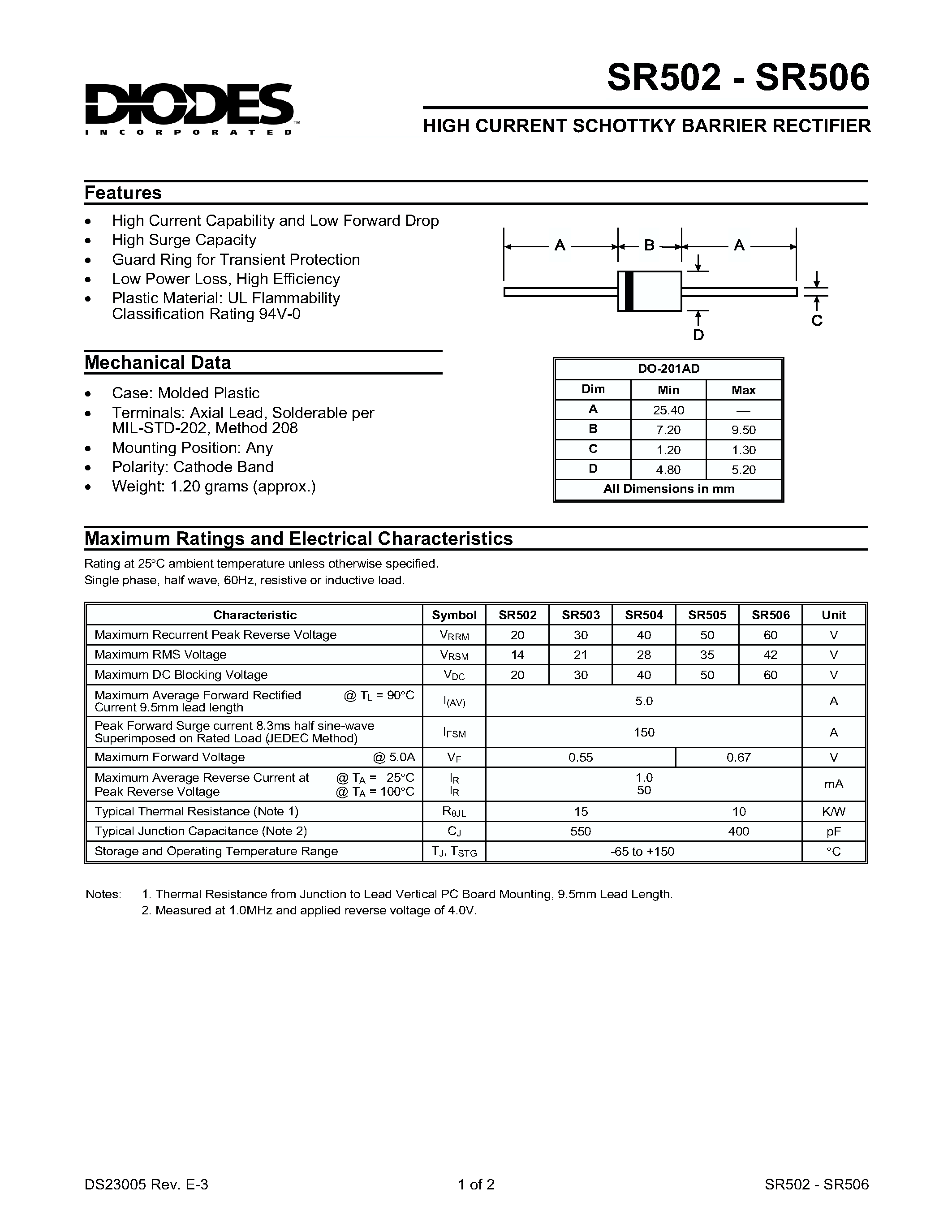 Datasheet SR506 - HIGH CURRENT SCHOTTKY BARRIER RECTIFIER page 1