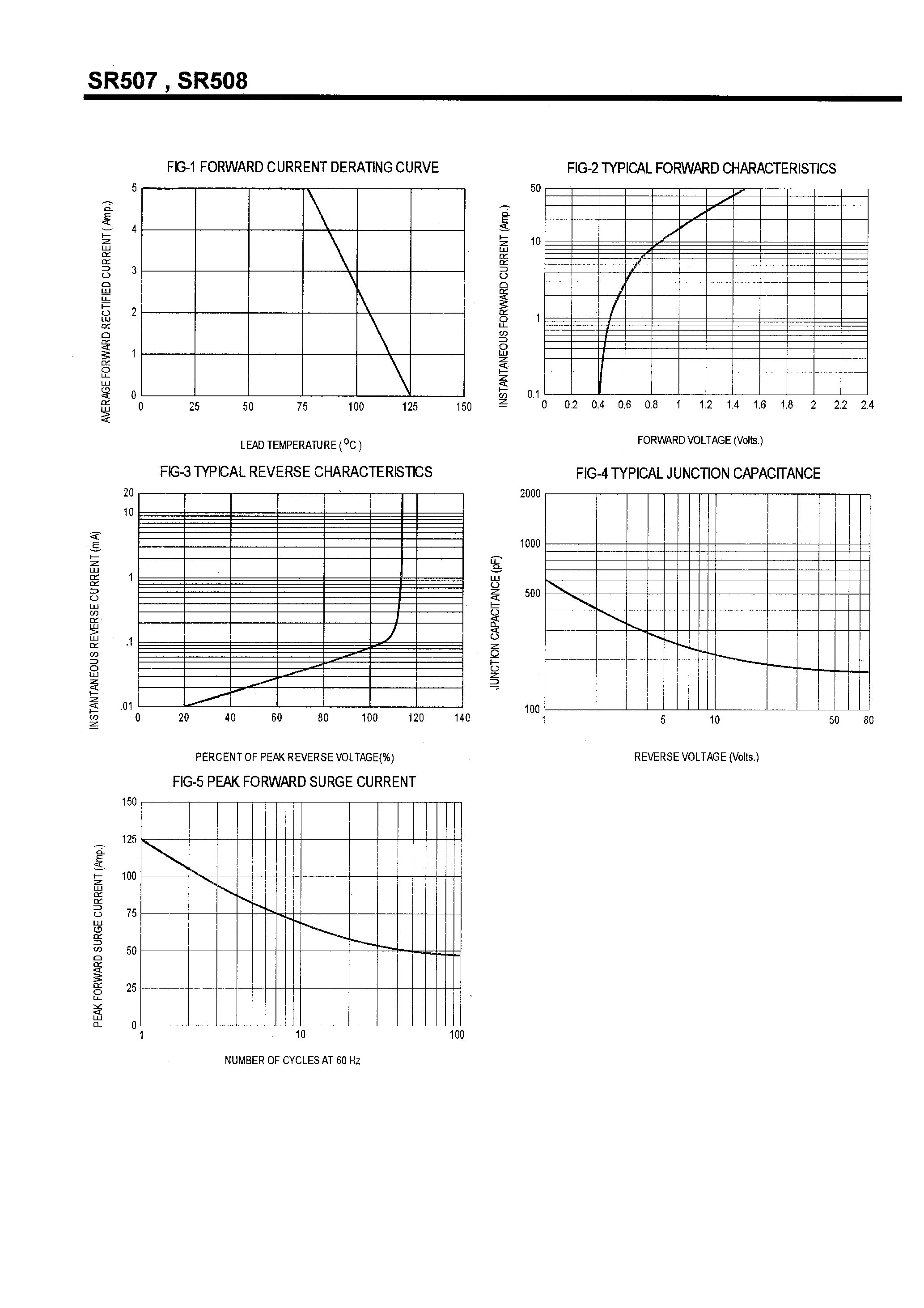 Datasheet SR507 page 2 Datasheet SR507 - SCHOTTKY BARRIER RECTIFIERS(5.0A /70-100V) page 2