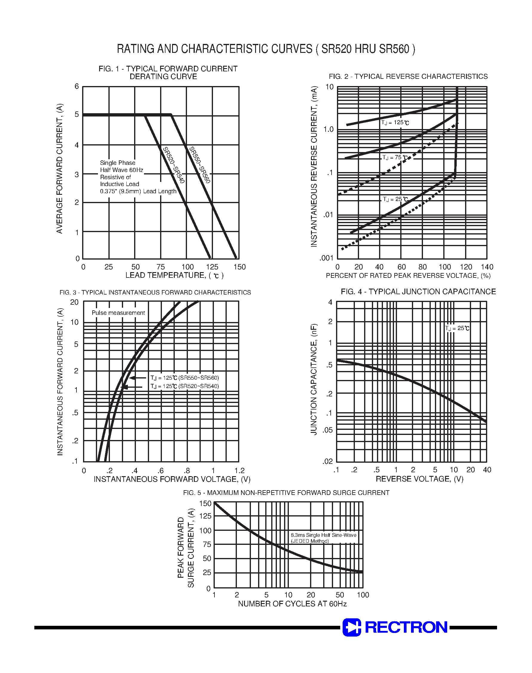 Datasheet SR520 - SCHOTTKY BARRIER RECTIFIER (VOLTAGE RANGE 20 to 60 Volts CURRENT 5.0 Amperes) page 2