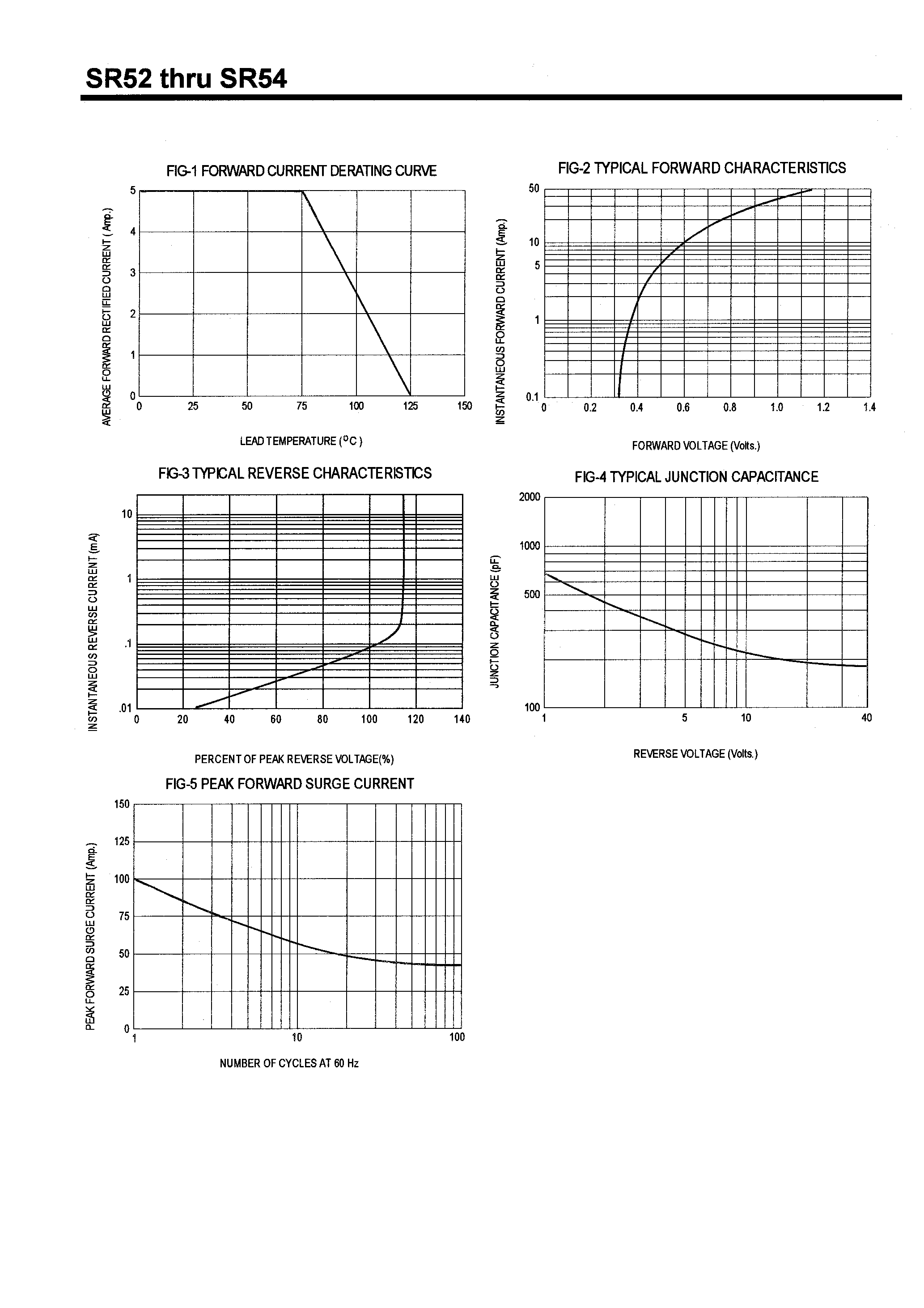 Datasheet SR53 - SCHOTTKY BARRIER RECTIFIERS(5.0A /20-60V) page 2
