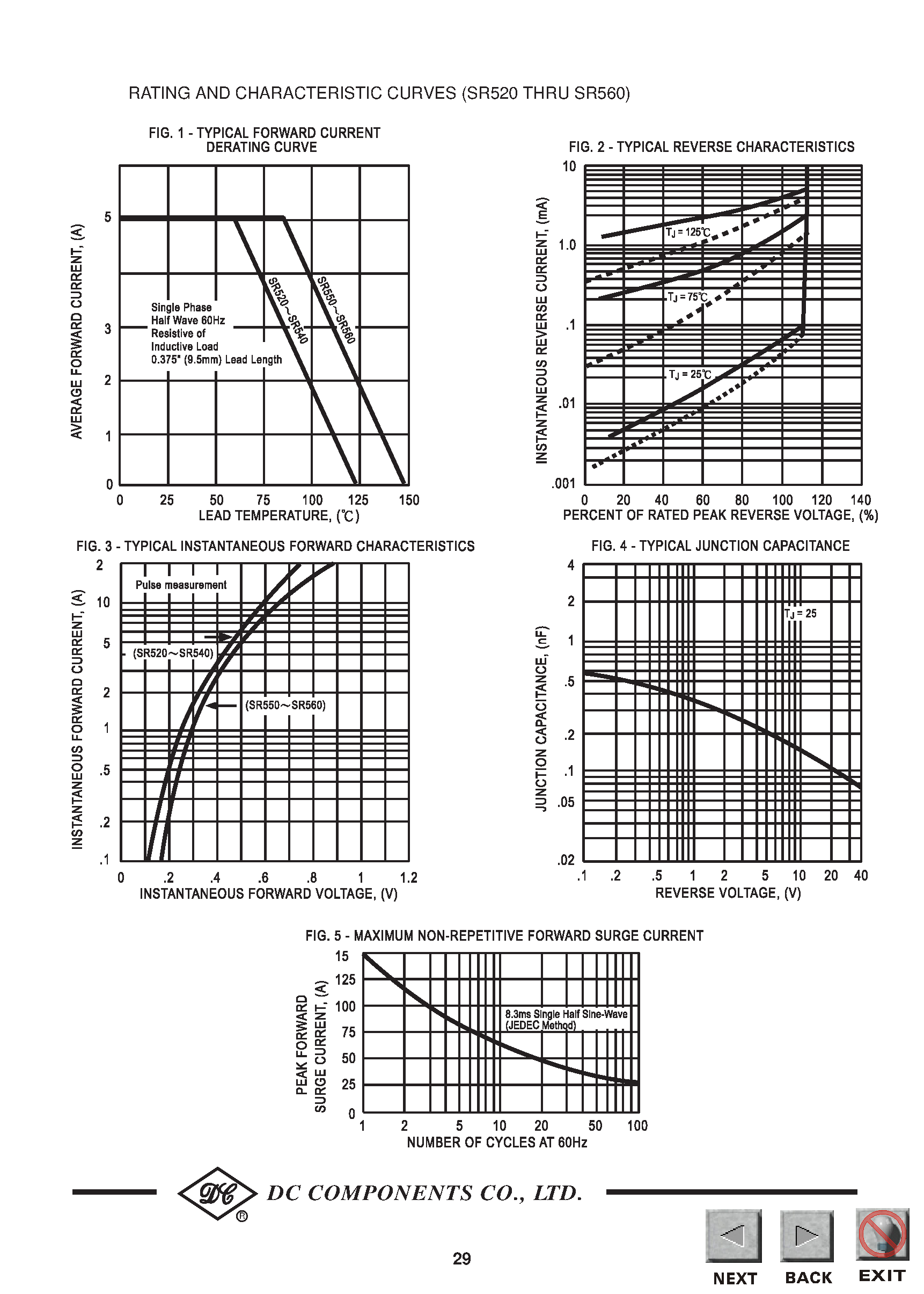 Datasheet SR540 page 2 Datasheet SR540 - TECHNICAL SPECIFICATIONS OF SCHOTTKY BARRIER RECTIFIER page 2