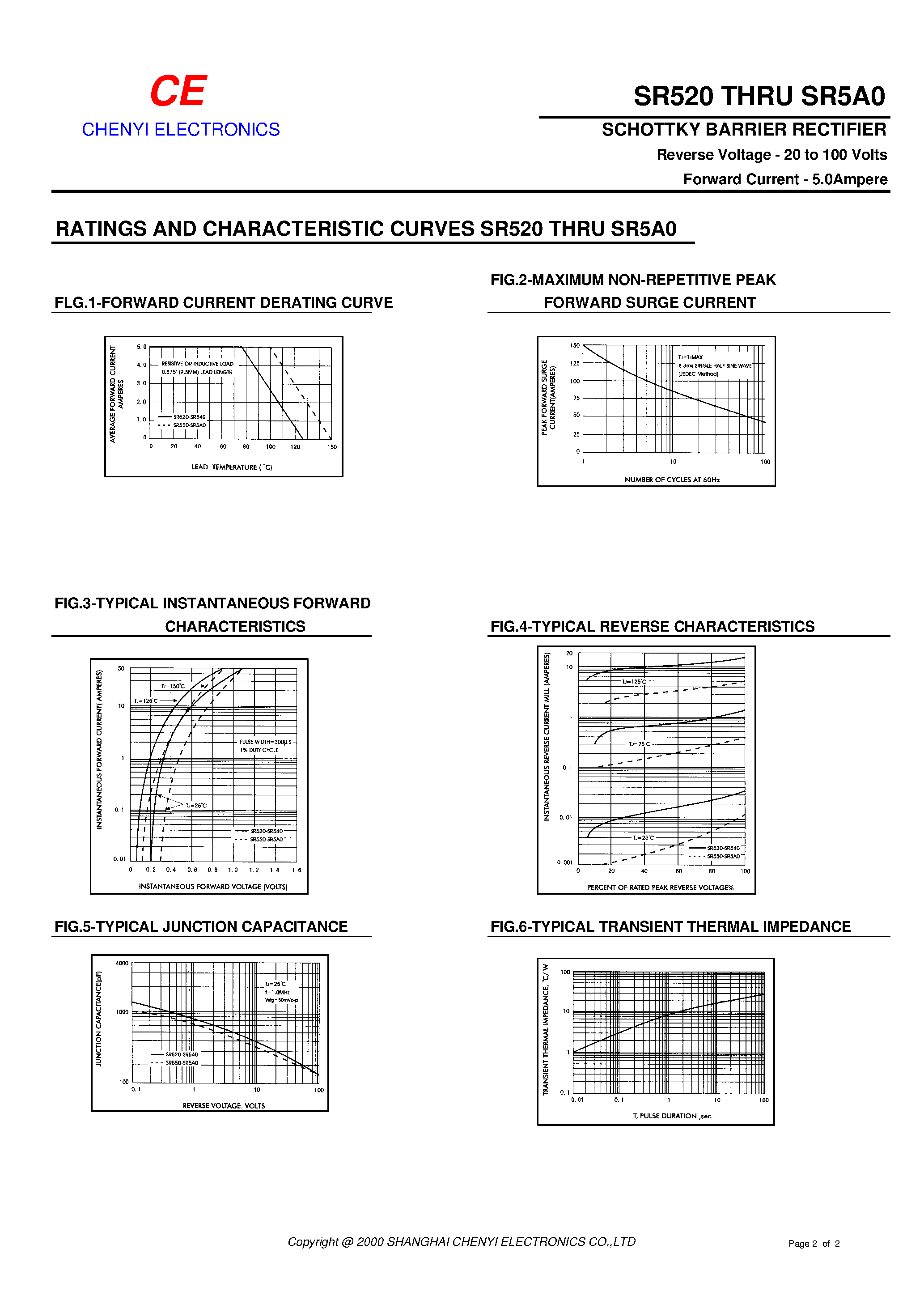 Datasheet SR540 page 2 Datasheet SR540 - SCHOTTKY BARRIER RECTIFIER page 2