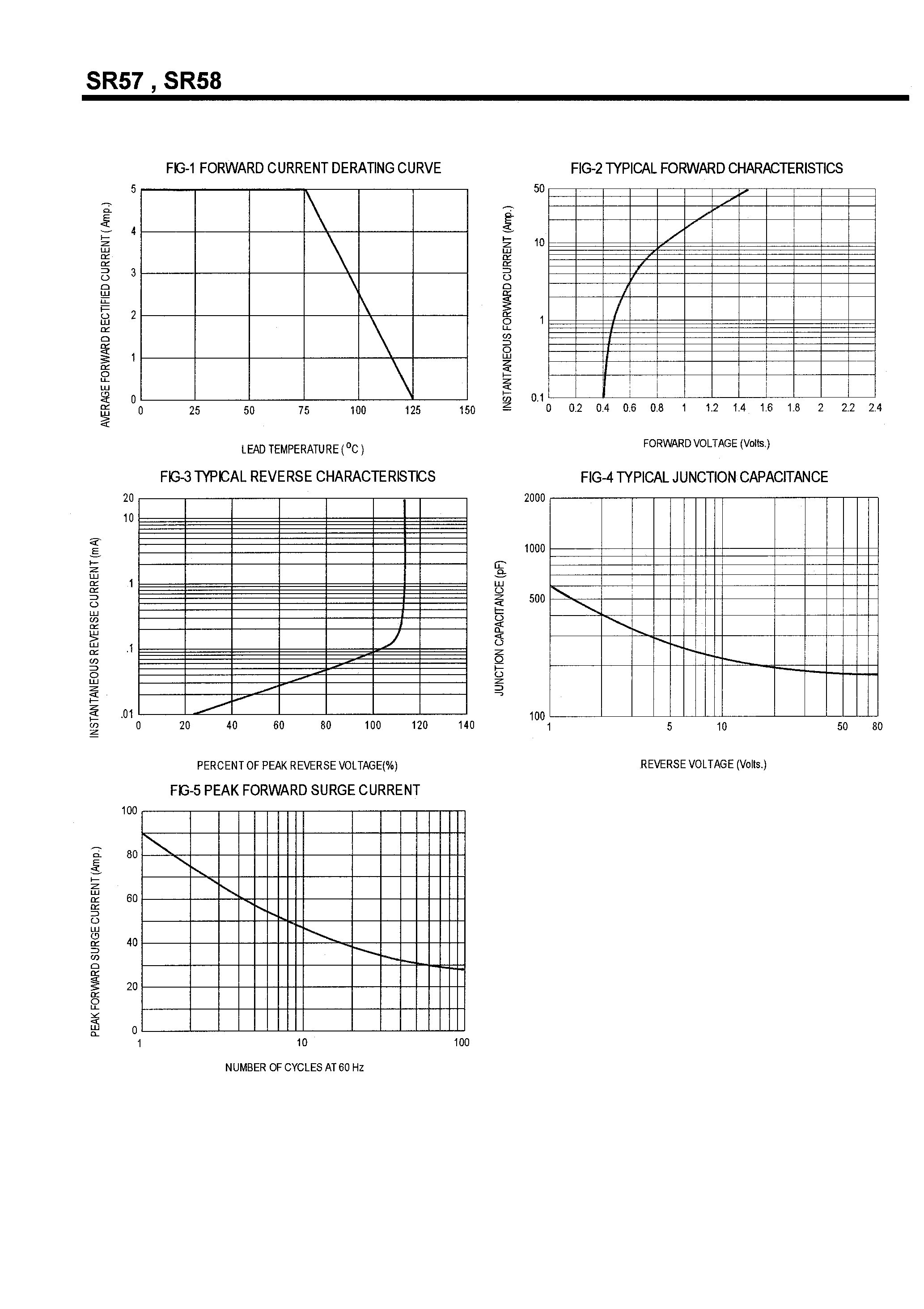 Datasheet SR58 - SCHOTTKY BARRIER RECTIFIERS(5.0A /70-100V) page 2