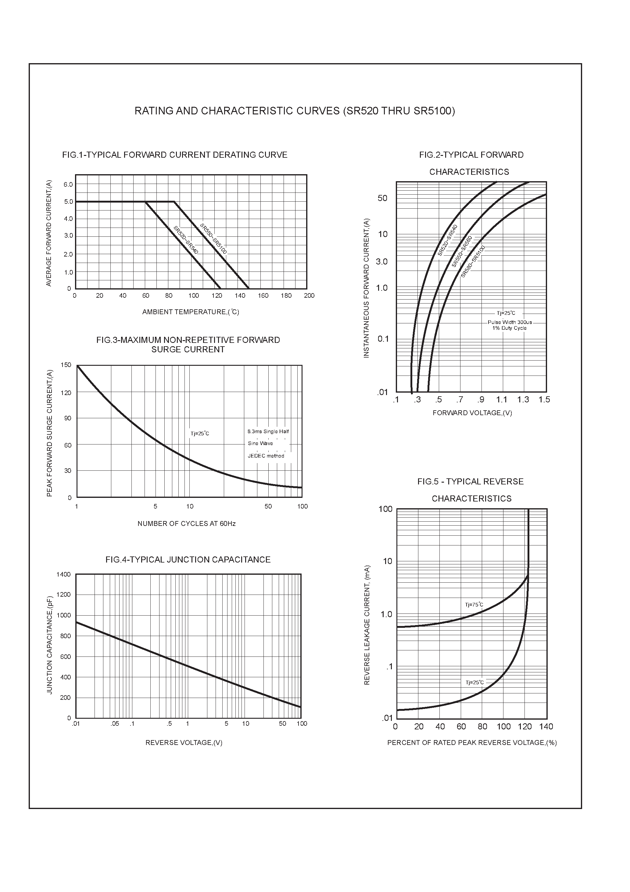 Datasheet SR580 - 5.0 AMP SCHOTTKY BARRIER RECTIFIERS page 2